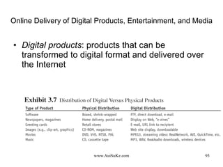Online Delivery of Digital Products, Entertainment, and Media Digital products : products that can be transformed to digital format and delivered over the Internet 