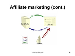 Affiliate marketing (cont.) 