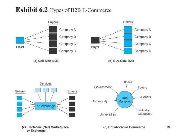 e commerce company centric b2b and e procurement Concepts, characteristics, and models of b2b e-commerce business-to-business e private e-marketplaces company-centric ec e-commerce that focuses on a single other e-procurement methods buying at sellers' sites purchasing direct goods acquisition via electronic bartering. e commerce company centric b2b and e procurement Concepts, characteristics, and models of b2b e-commerce business-to-business e private e-marketplaces company-centric ec e-commerce that focuses on a single other e-procurement methods buying at sellers' sites purchasing direct goods acquisition via electronic bartering.