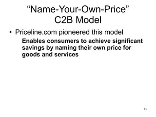 “Name-Your-Own-Price” C2B Model Priceline.com pioneered this model Enables consumers to achieve significant savings by naming their own price for goods and services 