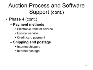 Auction Process and Software Support  (cont.) Phase 4 (cont.) Payment methods Electronic transfer service Escrow service Credit card payment Shipping and postage Internet shippers Internet postage 