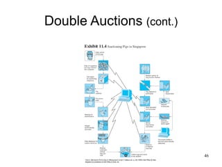 Double Auctions  (cont.) 