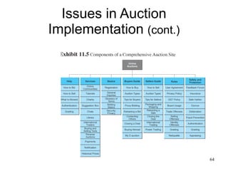 Issues in Auction Implementation  (cont.) 