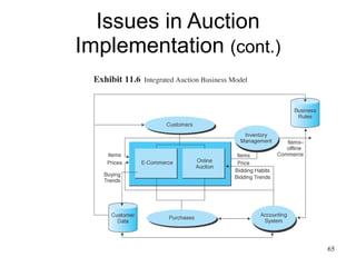 Issues in Auction Implementation  (cont.) 