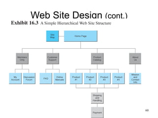 Web Site Design  (cont.) 