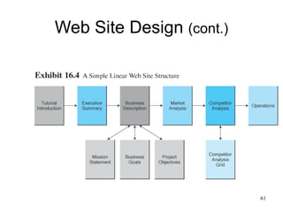 Web Site Design  (cont.) 