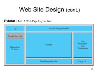 Web Site Design  (cont.) 