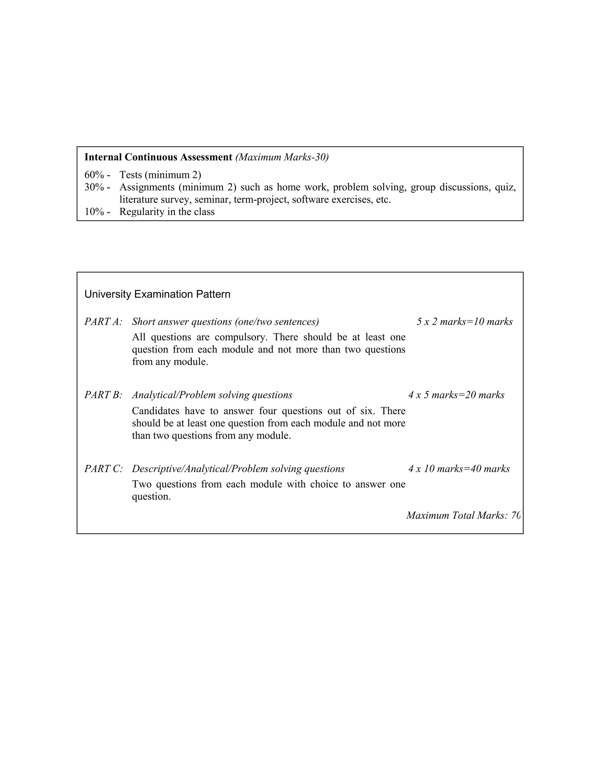 Internal Continuous Assessment (Maximum Marks-30)
60% - Tests (minimum 2)
30% - Assignments (minimum 2) such as home work, problem solving, group discussions, quiz,
literature survey, seminar, term-project, software exercises, etc.
10% - Regularity in the class
University Examination Pattern
PART A: Short answer questions (one/two sentences) 5 x 2 marks=10 marks
All questions are compulsory. There should be at least one
question from each module and not more than two questions
from any module.
PART B: Analytical/Problem solving questions 4 x 5 marks=20 marks
Candidates have to answer four questions out of six. There
should be at least one question from each module and not more
than two questions from any module.
PART C: Descriptive/Analytical/Problem solving questions 4 x 10 marks=40 marks
Two questions from each module with choice to answer one
question.
Maximum Total Marks: 70
 