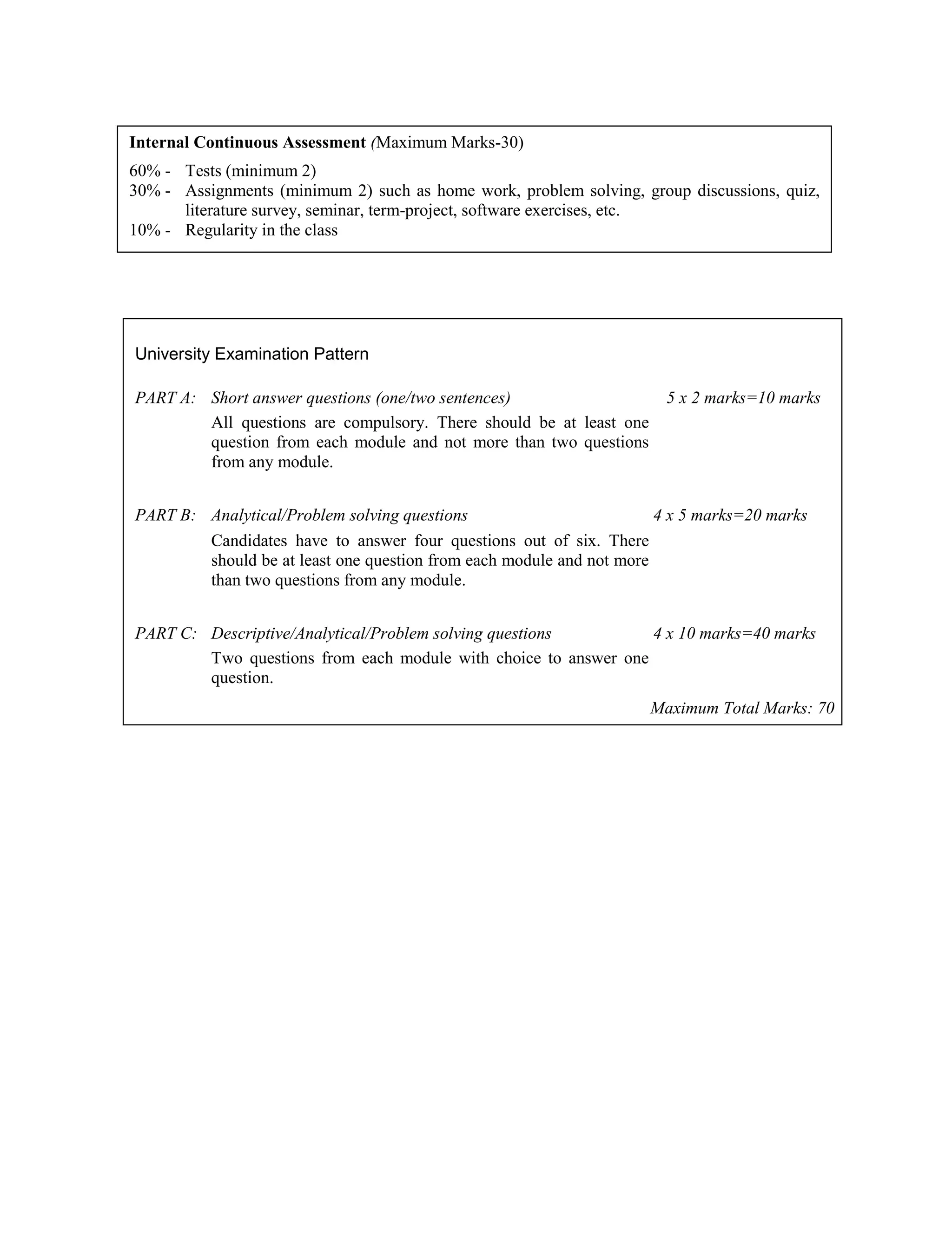 University Examination Pattern
PART A: Short answer questions (one/two sentences) 5 x 2 marks=10 marks
All questions are compulsory. There should be at least one
question from each module and not more than two questions
from any module.
PART B: Analytical/Problem solving questions 4 x 5 marks=20 marks
Candidates have to answer four questions out of six. There
should be at least one question from each module and not more
than two questions from any module.
PART C: Descriptive/Analytical/Problem solving questions 4 x 10 marks=40 marks
Two questions from each module with choice to answer one
question.
Maximum Total Marks: 70
Internal Continuous Assessment (Maximum Marks-30)
60% - Tests (minimum 2)
30% - Assignments (minimum 2) such as home work, problem solving, group discussions, quiz,
literature survey, seminar, term-project, software exercises, etc.
10% - Regularity in the class
 