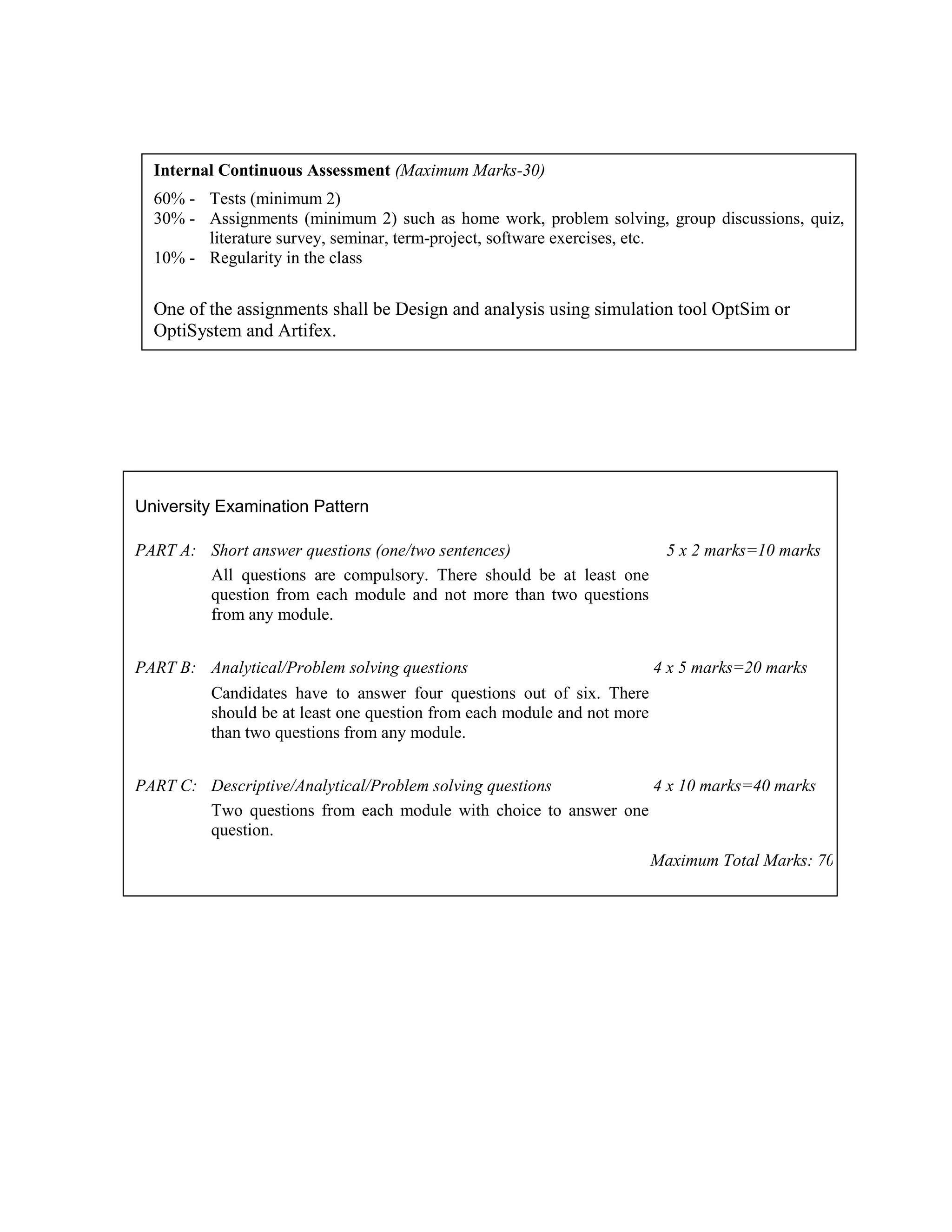Internal Continuous Assessment (Maximum Marks-30)
60% - Tests (minimum 2)
30% - Assignments (minimum 2) such as home work, problem solving, group discussions, quiz,
literature survey, seminar, term-project, software exercises, etc.
10% - Regularity in the class
One of the assignments shall be Design and analysis using simulation tool OptSim or
OptiSystem and Artifex.
University Examination Pattern
PART A: Short answer questions (one/two sentences) 5 x 2 marks=10 marks
All questions are compulsory. There should be at least one
question from each module and not more than two questions
from any module.
PART B: Analytical/Problem solving questions 4 x 5 marks=20 marks
Candidates have to answer four questions out of six. There
should be at least one question from each module and not more
than two questions from any module.
PART C: Descriptive/Analytical/Problem solving questions 4 x 10 marks=40 marks
Two questions from each module with choice to answer one
question.
Maximum Total Marks: 70
 