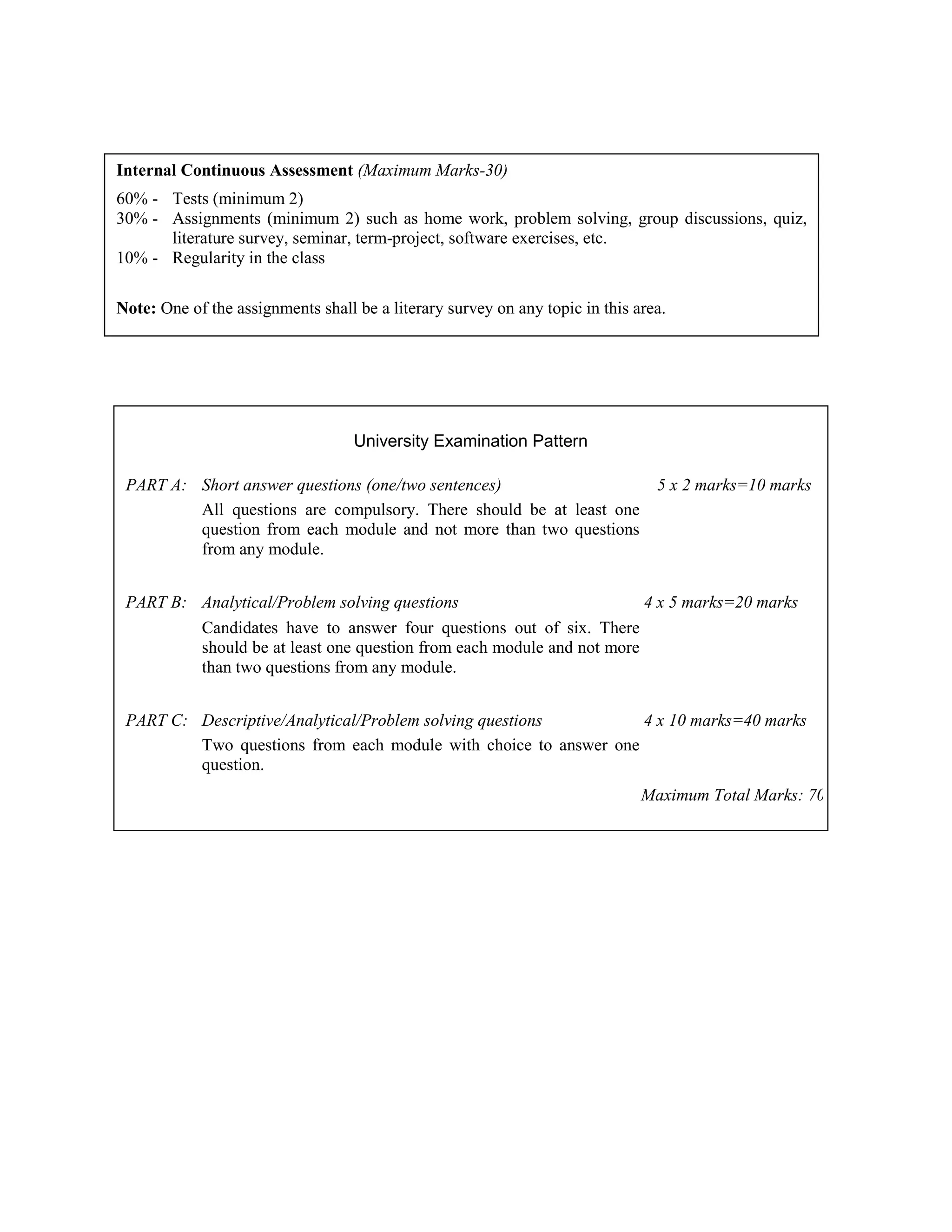 Internal Continuous Assessment (Maximum Marks-30)
60% - Tests (minimum 2)
30% - Assignments (minimum 2) such as home work, problem solving, group discussions, quiz,
literature survey, seminar, term-project, software exercises, etc.
10% - Regularity in the class
Note: One of the assignments shall be a literary survey on any topic in this area.
University Examination Pattern
PART A: Short answer questions (one/two sentences) 5 x 2 marks=10 marks
All questions are compulsory. There should be at least one
question from each module and not more than two questions
from any module.
PART B: Analytical/Problem solving questions 4 x 5 marks=20 marks
Candidates have to answer four questions out of six. There
should be at least one question from each module and not more
than two questions from any module.
PART C: Descriptive/Analytical/Problem solving questions 4 x 10 marks=40 marks
Two questions from each module with choice to answer one
question.
Maximum Total Marks: 70
 
