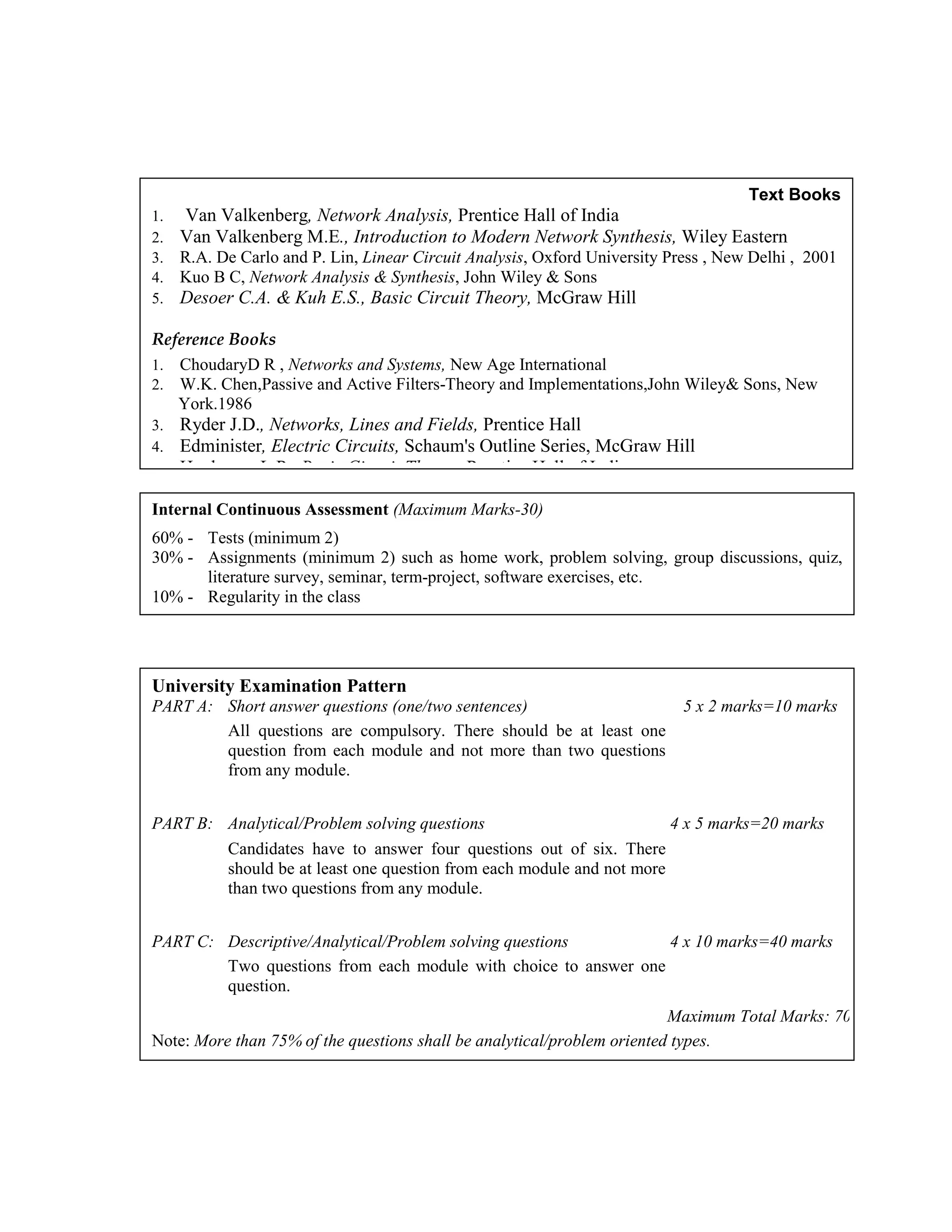 Text Books
1. Van Valkenberg, Network Analysis, Prentice Hall of India
2. Van Valkenberg M.E., Introduction to Modern Network Synthesis, Wiley Eastern
3. R.A. De Carlo and P. Lin, Linear Circuit Analysis, Oxford University Press , New Delhi , 2001
4. Kuo B C, Network Analysis & Synthesis, John Wiley & Sons
5. Desoer C.A. & Kuh E.S., Basic Circuit Theory, McGraw Hill
Reference Books
1. ChoudaryD R , Networks and Systems, New Age International
2. W.K. Chen,Passive and Active Filters-Theory and Implementations,John Wiley& Sons, New
York.1986
3. Ryder J.D., Networks, Lines and Fields, Prentice Hall
4. Edminister, Electric Circuits, Schaum's Outline Series, McGraw Hill
5. Huelsman L.P., Basic Circuit Theory. Prentice Hall of India
Internal Continuous Assessment (Maximum Marks-30)
60% - Tests (minimum 2)
30% - Assignments (minimum 2) such as home work, problem solving, group discussions, quiz,
literature survey, seminar, term-project, software exercises, etc.
10% - Regularity in the class
University Examination Pattern
PART A: Short answer questions (one/two sentences) 5 x 2 marks=10 marks
All questions are compulsory. There should be at least one
question from each module and not more than two questions
from any module.
PART B: Analytical/Problem solving questions 4 x 5 marks=20 marks
Candidates have to answer four questions out of six. There
should be at least one question from each module and not more
than two questions from any module.
PART C: Descriptive/Analytical/Problem solving questions 4 x 10 marks=40 marks
Two questions from each module with choice to answer one
question.
Maximum Total Marks: 70
Note: More than 75% of the questions shall be analytical/problem oriented types.
 