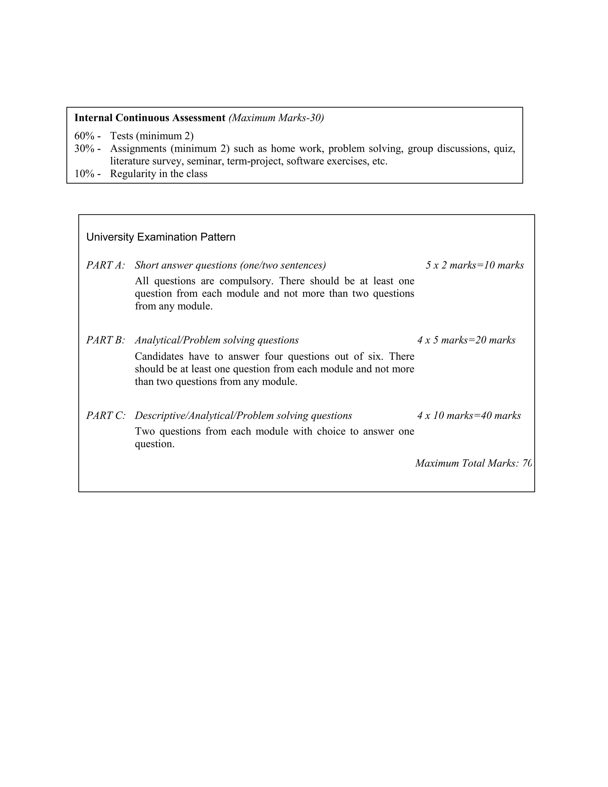 Internal Continuous Assessment (Maximum Marks-30)
60% - Tests (minimum 2)
30% - Assignments (minimum 2) such as home work, problem solving, group discussions, quiz,
literature survey, seminar, term-project, software exercises, etc.
10% - Regularity in the class
University Examination Pattern
PART A: Short answer questions (one/two sentences) 5 x 2 marks=10 marks
All questions are compulsory. There should be at least one
question from each module and not more than two questions
from any module.
PART B: Analytical/Problem solving questions 4 x 5 marks=20 marks
Candidates have to answer four questions out of six. There
should be at least one question from each module and not more
than two questions from any module.
PART C: Descriptive/Analytical/Problem solving questions 4 x 10 marks=40 marks
Two questions from each module with choice to answer one
question.
Maximum Total Marks: 70
 