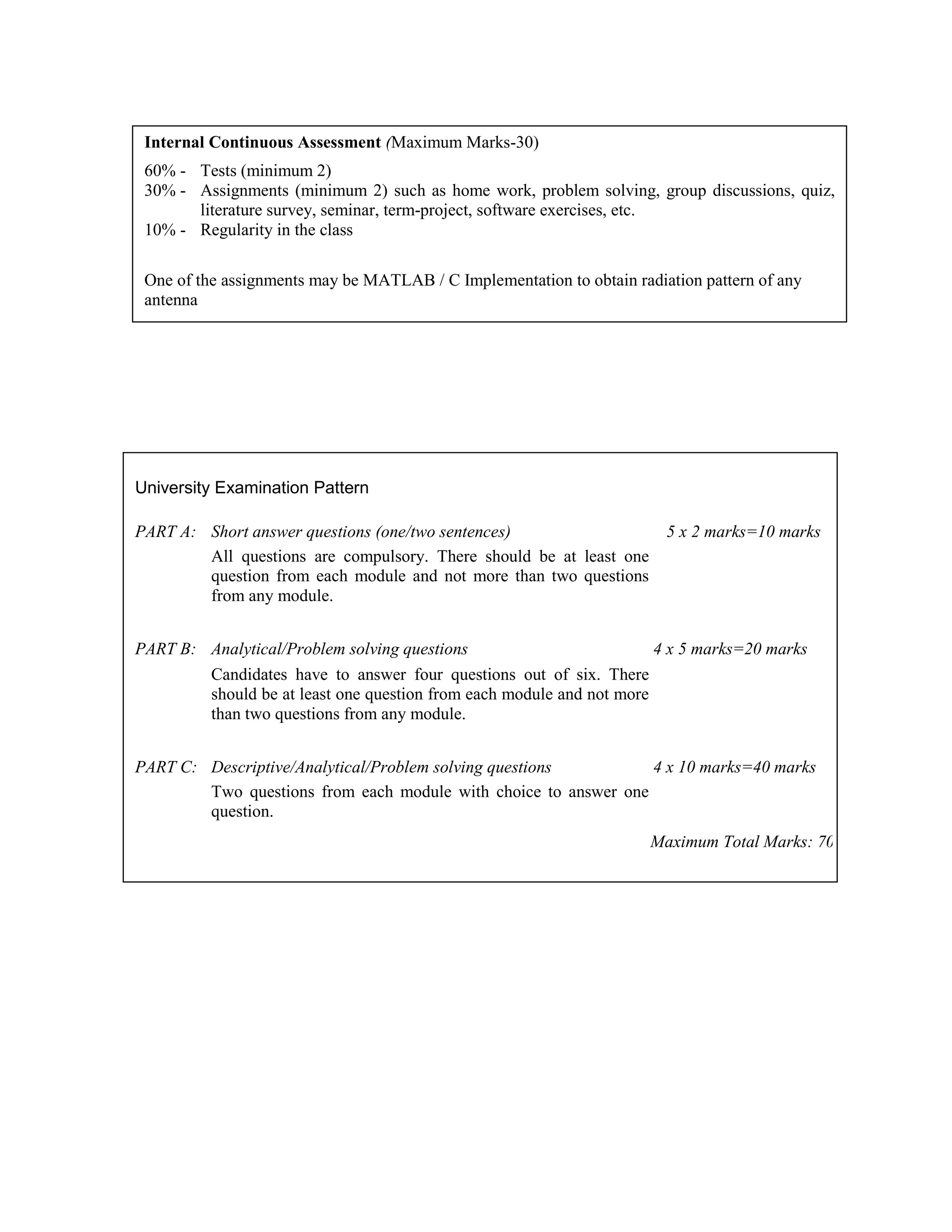 Internal Continuous Assessment (Maximum Marks-30)
60% - Tests (minimum 2)
30% - Assignments (minimum 2) such as home work, problem solving, group discussions, quiz,
literature survey, seminar, term-project, software exercises, etc.
10% - Regularity in the class
One of the assignments may be MATLAB / C Implementation to obtain radiation pattern of any
antenna
University Examination Pattern
PART A: Short answer questions (one/two sentences) 5 x 2 marks=10 marks
All questions are compulsory. There should be at least one
question from each module and not more than two questions
from any module.
PART B: Analytical/Problem solving questions 4 x 5 marks=20 marks
Candidates have to answer four questions out of six. There
should be at least one question from each module and not more
than two questions from any module.
PART C: Descriptive/Analytical/Problem solving questions 4 x 10 marks=40 marks
Two questions from each module with choice to answer one
question.
Maximum Total Marks: 70
 