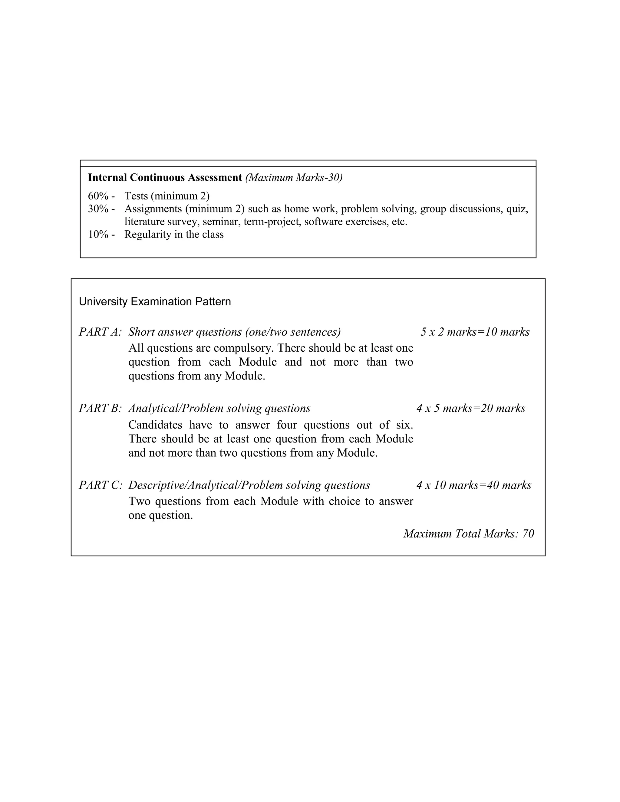 Internal Continuous Assessment (Maximum Marks-30)
60% - Tests (minimum 2)
30% - Assignments (minimum 2) such as home work, problem solving, group discussions, quiz,
literature survey, seminar, term-project, software exercises, etc.
10% - Regularity in the class
University Examination Pattern
PART A: Short answer questions (one/two sentences) 5 x 2 marks=10 marks
All questions are compulsory. There should be at least one
question from each Module and not more than two
questions from any Module.
PART B: Analytical/Problem solving questions 4 x 5 marks=20 marks
Candidates have to answer four questions out of six.
There should be at least one question from each Module
and not more than two questions from any Module.
PART C: Descriptive/Analytical/Problem solving questions 4 x 10 marks=40 marks
Two questions from each Module with choice to answer
one question.
Maximum Total Marks: 70
Internal Continuous Assessment (Maximum Marks-30)
60% - Tests (minimum 2)
30% - Assignments (minimum 2) such as home work, problem solving, group discussions, quiz,
literature survey, seminar, term-project, software exercises, etc.
10% - Regularity in the class
 
