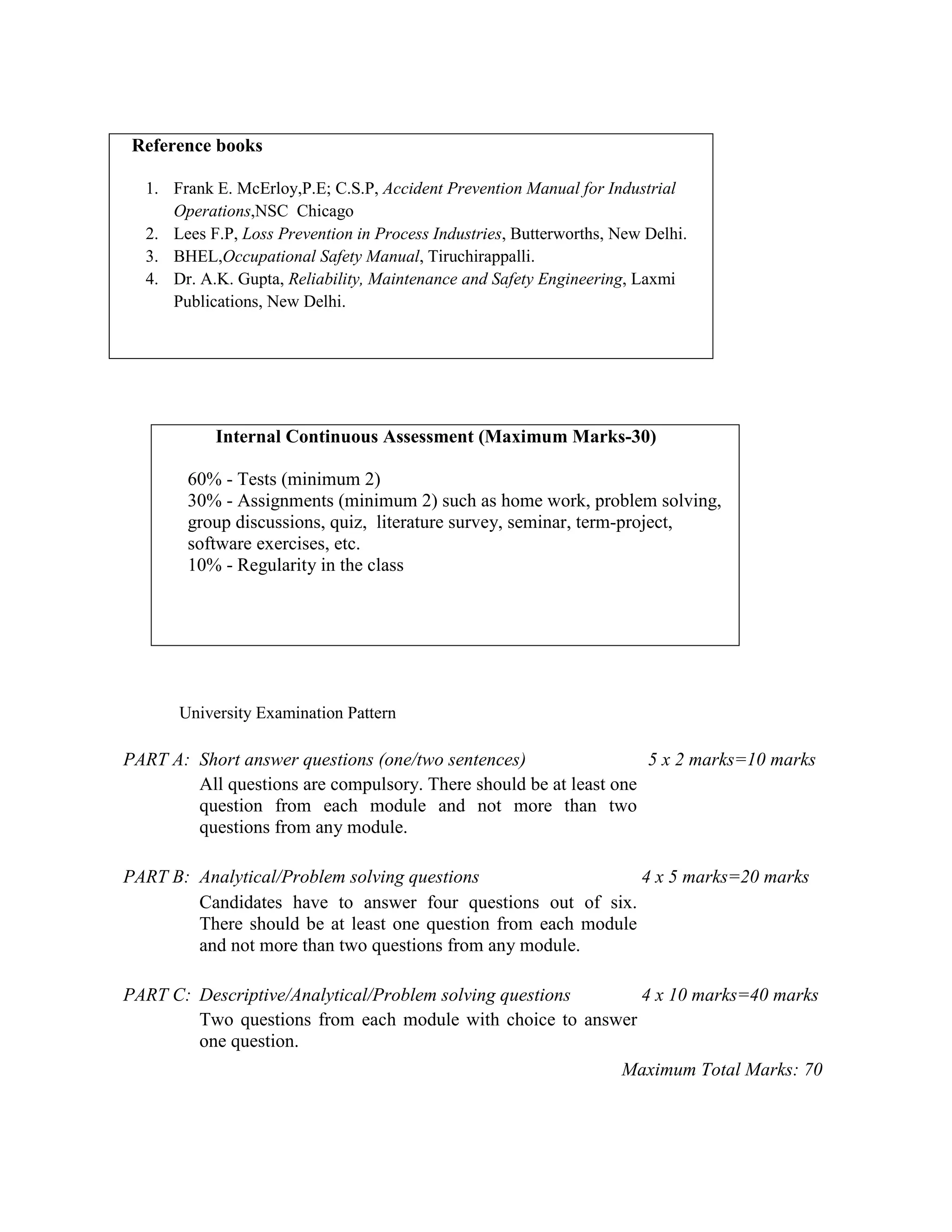 Reference books
1. Frank E. McErloy,P.E; C.S.P, Accident Prevention Manual for Industrial
Operations,NSC Chicago
2. Lees F.P, Loss Prevention in Process Industries, Butterworths, New Delhi.
3. BHEL,Occupational Safety Manual, Tiruchirappalli.
4. Dr. A.K. Gupta, Reliability, Maintenance and Safety Engineering, Laxmi
Publications, New Delhi.
Internal Continuous Assessment (Maximum Marks-30)
60% - Tests (minimum 2)
30% - Assignments (minimum 2) such as home work, problem solving,
group discussions, quiz, literature survey, seminar, term-project,
software exercises, etc.
10% - Regularity in the class
University Examination Pattern
PART A: Short answer questions (one/two sentences) 5 x 2 marks=10 marks
All questions are compulsory. There should be at least one
question from each module and not more than two
questions from any module.
PART B: Analytical/Problem solving questions 4 x 5 marks=20 marks
Candidates have to answer four questions out of six.
There should be at least one question from each module
and not more than two questions from any module.
PART C: Descriptive/Analytical/Problem solving questions 4 x 10 marks=40 marks
Two questions from each module with choice to answer
one question.
Maximum Total Marks: 70
 