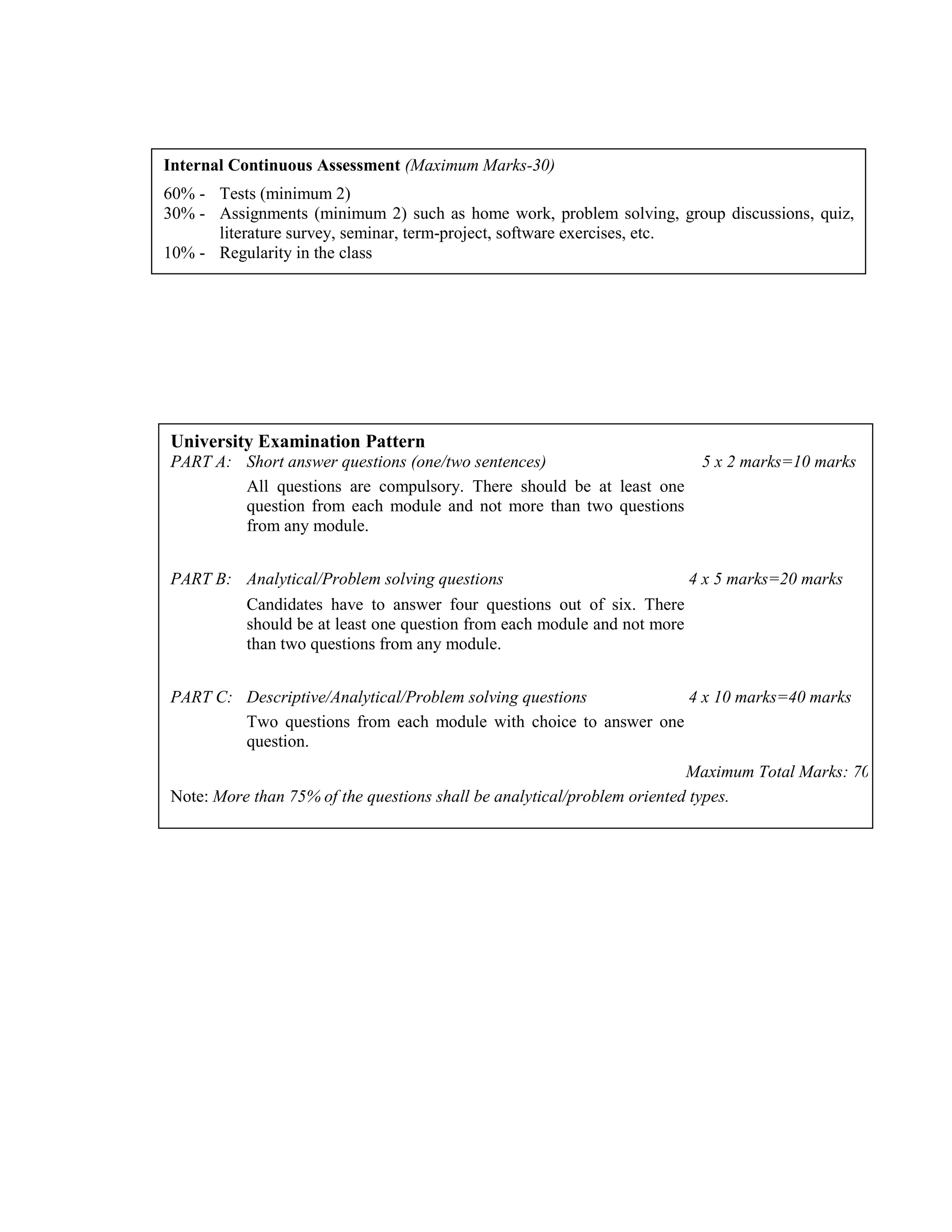 University Examination Pattern
PART A: Short answer questions (one/two sentences) 5 x 2 marks=10 marks
All questions are compulsory. There should be at least one
question from each module and not more than two questions
from any module.
PART B: Analytical/Problem solving questions 4 x 5 marks=20 marks
Candidates have to answer four questions out of six. There
should be at least one question from each module and not more
than two questions from any module.
PART C: Descriptive/Analytical/Problem solving questions 4 x 10 marks=40 marks
Two questions from each module with choice to answer one
question.
Maximum Total Marks: 70
Note: More than 75% of the questions shall be analytical/problem oriented types.
Internal Continuous Assessment (Maximum Marks-30)
60% - Tests (minimum 2)
30% - Assignments (minimum 2) such as home work, problem solving, group discussions, quiz,
literature survey, seminar, term-project, software exercises, etc.
10% - Regularity in the class
 