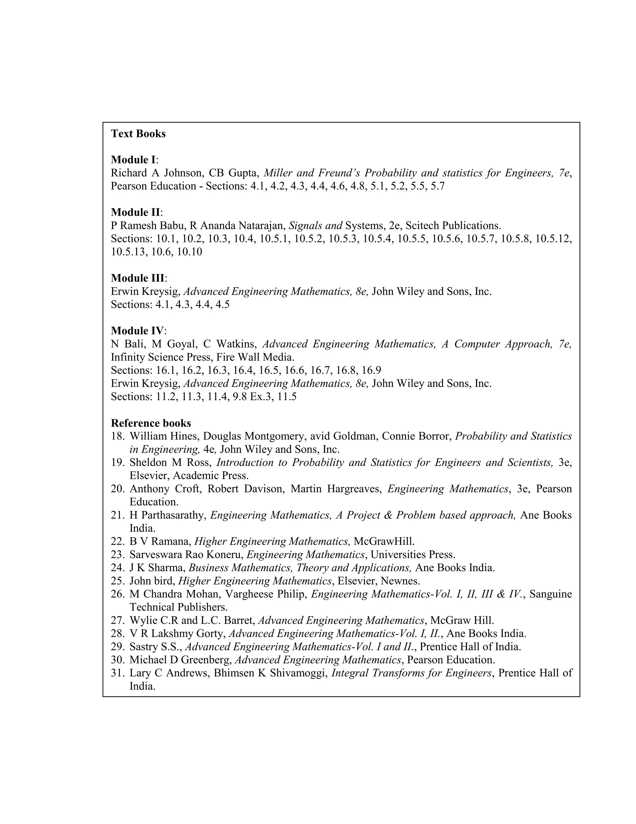Text Books
Module I:
Richard A Johnson, CB Gupta, Miller and Freund’s Probability and statistics for Engineers, 7e,
Pearson Education - Sections: 4.1, 4.2, 4.3, 4.4, 4.6, 4.8, 5.1, 5.2, 5.5, 5.7
Module II:
P Ramesh Babu, R Ananda Natarajan, Signals and Systems, 2e, Scitech Publications.
Sections: 10.1, 10.2, 10.3, 10.4, 10.5.1, 10.5.2, 10.5.3, 10.5.4, 10.5.5, 10.5.6, 10.5.7, 10.5.8, 10.5.12,
10.5.13, 10.6, 10.10
Module III:
Erwin Kreysig, Advanced Engineering Mathematics, 8e, John Wiley and Sons, Inc.
Sections: 4.1, 4.3, 4.4, 4.5
Module IV:
N Bali, M Goyal, C Watkins, Advanced Engineering Mathematics, A Computer Approach, 7e,
Infinity Science Press, Fire Wall Media.
Sections: 16.1, 16.2, 16.3, 16.4, 16.5, 16.6, 16.7, 16.8, 16.9
Erwin Kreysig, Advanced Engineering Mathematics, 8e, John Wiley and Sons, Inc.
Sections: 11.2, 11.3, 11.4, 9.8 Ex.3, 11.5
Reference books
18. William Hines, Douglas Montgomery, avid Goldman, Connie Borror, Probability and Statistics
in Engineering, 4e, John Wiley and Sons, Inc.
19. Sheldon M Ross, Introduction to Probability and Statistics for Engineers and Scientists, 3e,
Elsevier, Academic Press.
20. Anthony Croft, Robert Davison, Martin Hargreaves, Engineering Mathematics, 3e, Pearson
Education.
21. H Parthasarathy, Engineering Mathematics, A Project & Problem based approach, Ane Books
India.
22. B V Ramana, Higher Engineering Mathematics, McGrawHill.
23. Sarveswara Rao Koneru, Engineering Mathematics, Universities Press.
24. J K Sharma, Business Mathematics, Theory and Applications, Ane Books India.
25. John bird, Higher Engineering Mathematics, Elsevier, Newnes.
26. M Chandra Mohan, Vargheese Philip, Engineering Mathematics-Vol. I, II, III & IV., Sanguine
Technical Publishers.
27. Wylie C.R and L.C. Barret, Advanced Engineering Mathematics, McGraw Hill.
28. V R Lakshmy Gorty, Advanced Engineering Mathematics-Vol. I, II., Ane Books India.
29. Sastry S.S., Advanced Engineering Mathematics-Vol. I and II., Prentice Hall of India.
30. Michael D Greenberg, Advanced Engineering Mathematics, Pearson Education.
31. Lary C Andrews, Bhimsen K Shivamoggi, Integral Transforms for Engineers, Prentice Hall of
India.
 