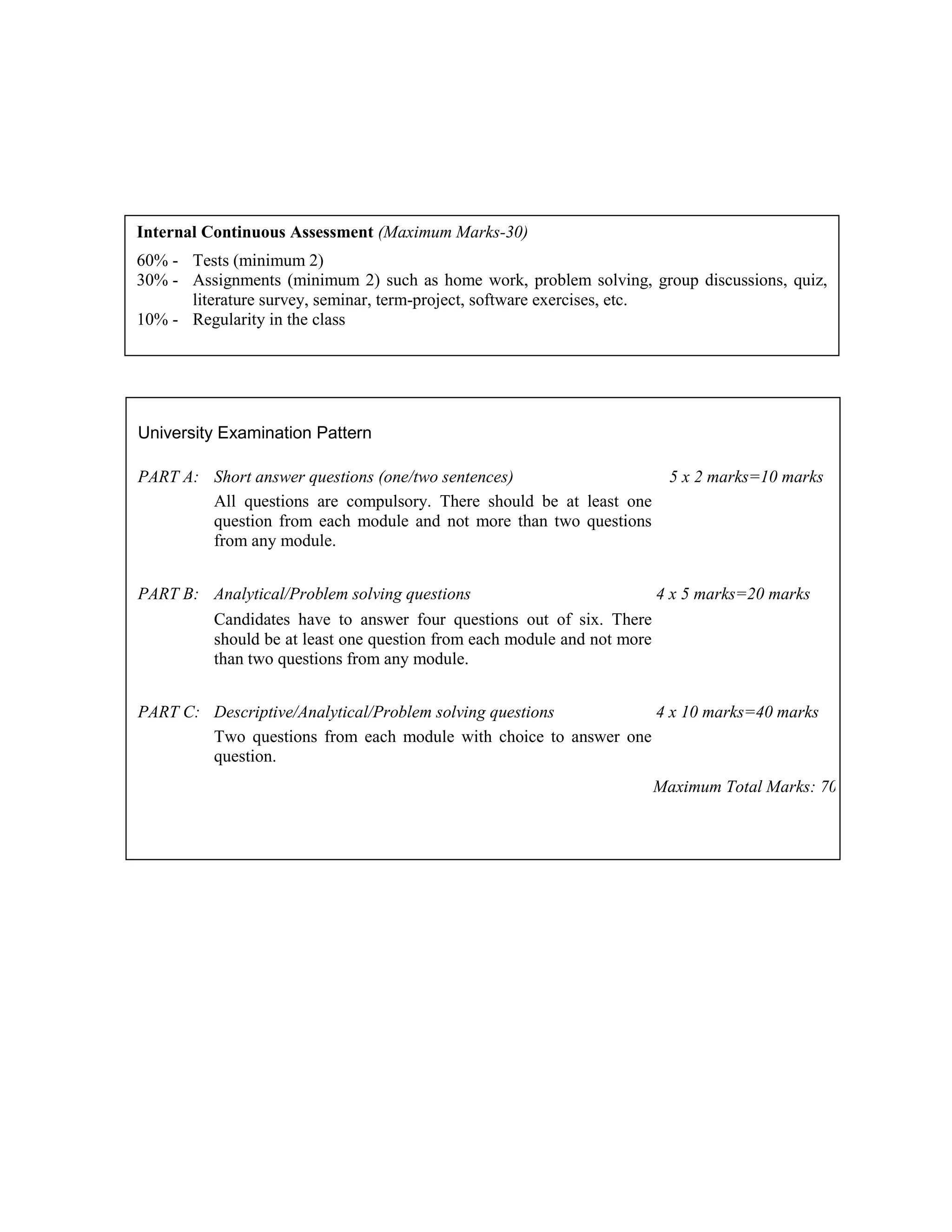 University Examination Pattern
PART A: Short answer questions (one/two sentences) 5 x 2 marks=10 marks
All questions are compulsory. There should be at least one
question from each module and not more than two questions
from any module.
PART B: Analytical/Problem solving questions 4 x 5 marks=20 marks
Candidates have to answer four questions out of six. There
should be at least one question from each module and not more
than two questions from any module.
PART C: Descriptive/Analytical/Problem solving questions 4 x 10 marks=40 marks
Two questions from each module with choice to answer one
question.
Maximum Total Marks: 70
Internal Continuous Assessment (Maximum Marks-30)
60% - Tests (minimum 2)
30% - Assignments (minimum 2) such as home work, problem solving, group discussions, quiz,
literature survey, seminar, term-project, software exercises, etc.
10% - Regularity in the class
 