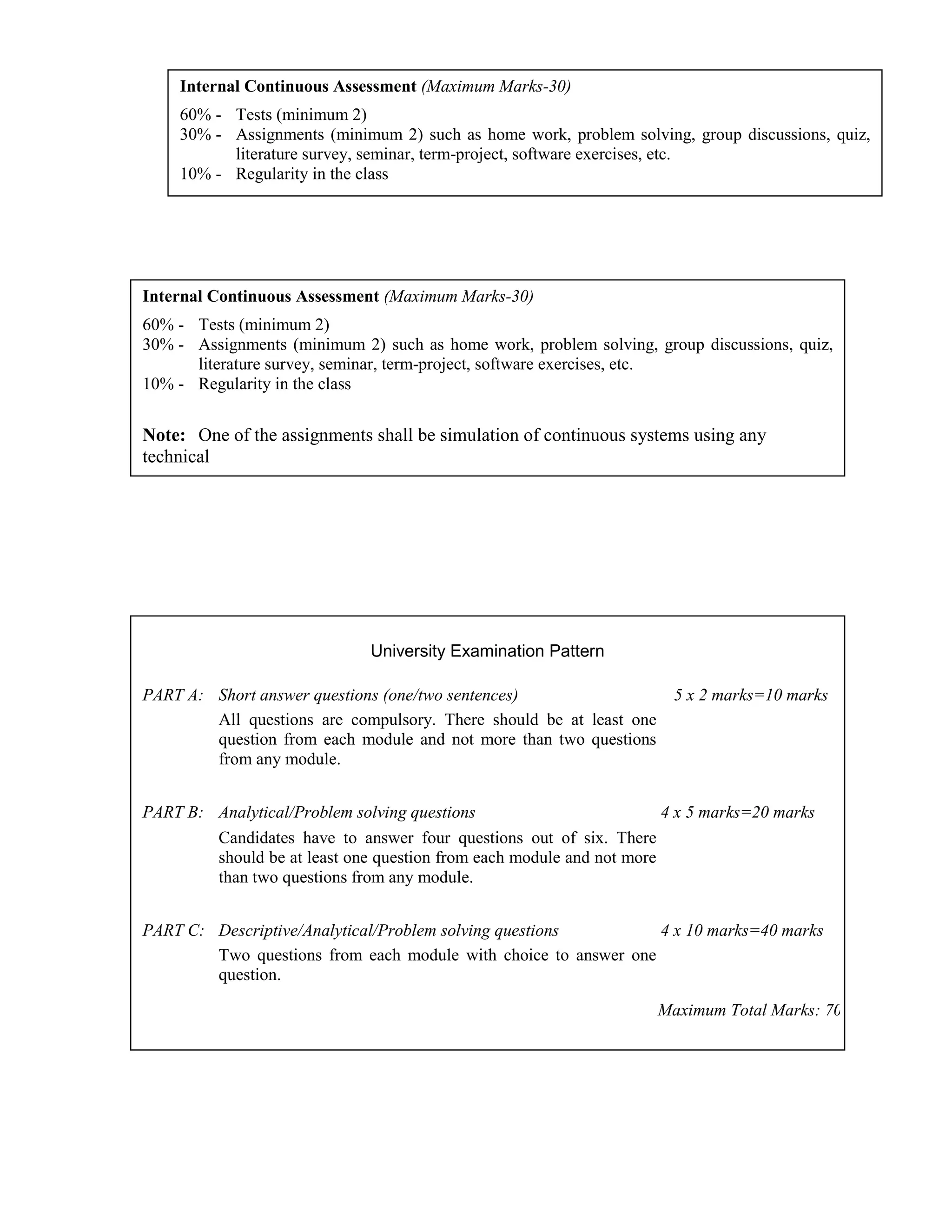 Internal Continuous Assessment (Maximum Marks-30)
60% - Tests (minimum 2)
30% - Assignments (minimum 2) such as home work, problem solving, group discussions, quiz,
literature survey, seminar, term-project, software exercises, etc.
10% - Regularity in the class
Note: One of the assignments shall be simulation of continuous systems using any
technical
University Examination Pattern
PART A: Short answer questions (one/two sentences) 5 x 2 marks=10 marks
All questions are compulsory. There should be at least one
question from each module and not more than two questions
from any module.
PART B: Analytical/Problem solving questions 4 x 5 marks=20 marks
Candidates have to answer four questions out of six. There
should be at least one question from each module and not more
than two questions from any module.
PART C: Descriptive/Analytical/Problem solving questions 4 x 10 marks=40 marks
Two questions from each module with choice to answer one
question.
Maximum Total Marks: 70
Internal Continuous Assessment (Maximum Marks-30)
60% - Tests (minimum 2)
30% - Assignments (minimum 2) such as home work, problem solving, group discussions, quiz,
literature survey, seminar, term-project, software exercises, etc.
10% - Regularity in the class
 