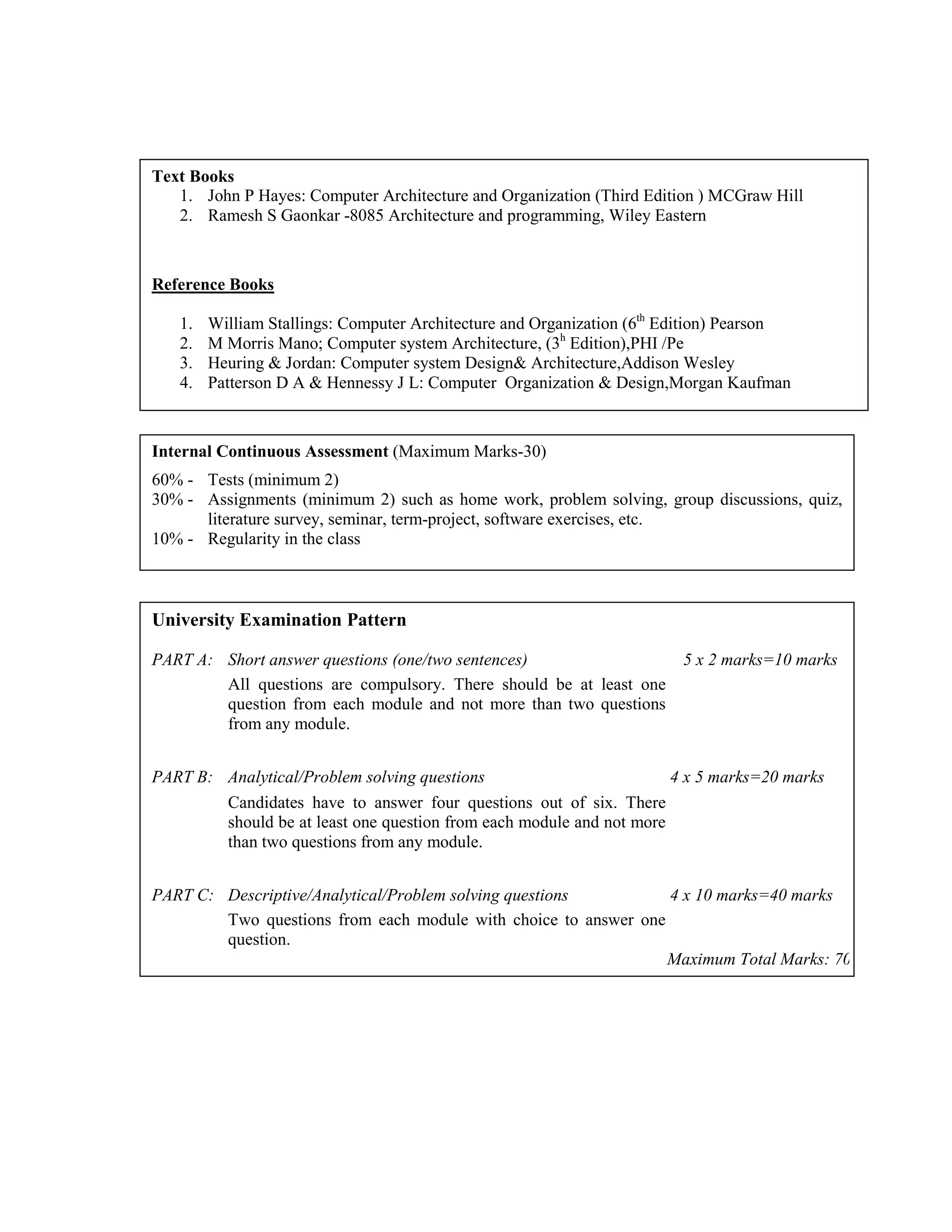Text Books
1. John P Hayes: Computer Architecture and Organization (Third Edition ) MCGraw Hill
2. Ramesh S Gaonkar -8085 Architecture and programming, Wiley Eastern
Reference Books
1. William Stallings: Computer Architecture and Organization (6th
Edition) Pearson
2. M Morris Mano; Computer system Architecture, (3h
Edition),PHI /Pe
3. Heuring & Jordan: Computer system Design& Architecture,Addison Wesley
4. Patterson D A & Hennessy J L: Computer Organization & Design,Morgan Kaufman
Internal Continuous Assessment (Maximum Marks-30)
60% - Tests (minimum 2)
30% - Assignments (minimum 2) such as home work, problem solving, group discussions, quiz,
literature survey, seminar, term-project, software exercises, etc.
10% - Regularity in the class
University Examination Pattern
PART A: Short answer questions (one/two sentences) 5 x 2 marks=10 marks
All questions are compulsory. There should be at least one
question from each module and not more than two questions
from any module.
PART B: Analytical/Problem solving questions 4 x 5 marks=20 marks
Candidates have to answer four questions out of six. There
should be at least one question from each module and not more
than two questions from any module.
PART C: Descriptive/Analytical/Problem solving questions 4 x 10 marks=40 marks
Two questions from each module with choice to answer one
question.
Maximum Total Marks: 70
 
