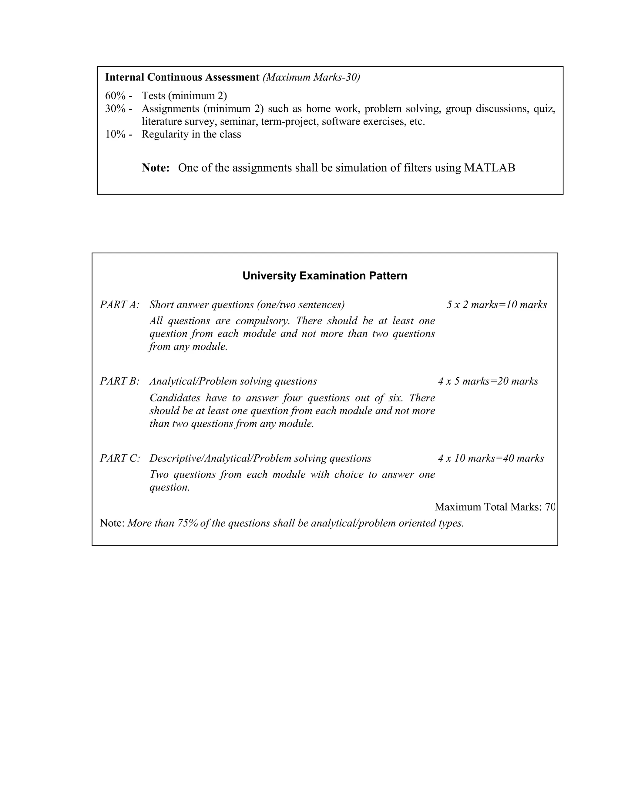 Internal Continuous Assessment (Maximum Marks-30)
60% - Tests (minimum 2)
30% - Assignments (minimum 2) such as home work, problem solving, group discussions, quiz,
literature survey, seminar, term-project, software exercises, etc.
10% - Regularity in the class
Note: One of the assignments shall be simulation of filters using MATLAB
University Examination Pattern
PART A: Short answer questions (one/two sentences) 5 x 2 marks=10 marks
All questions are compulsory. There should be at least one
question from each module and not more than two questions
from any module.
PART B: Analytical/Problem solving questions 4 x 5 marks=20 marks
Candidates have to answer four questions out of six. There
should be at least one question from each module and not more
than two questions from any module.
PART C: Descriptive/Analytical/Problem solving questions 4 x 10 marks=40 marks
Two questions from each module with choice to answer one
question.
Maximum Total Marks: 70
Note: More than 75% of the questions shall be analytical/problem oriented types.
 