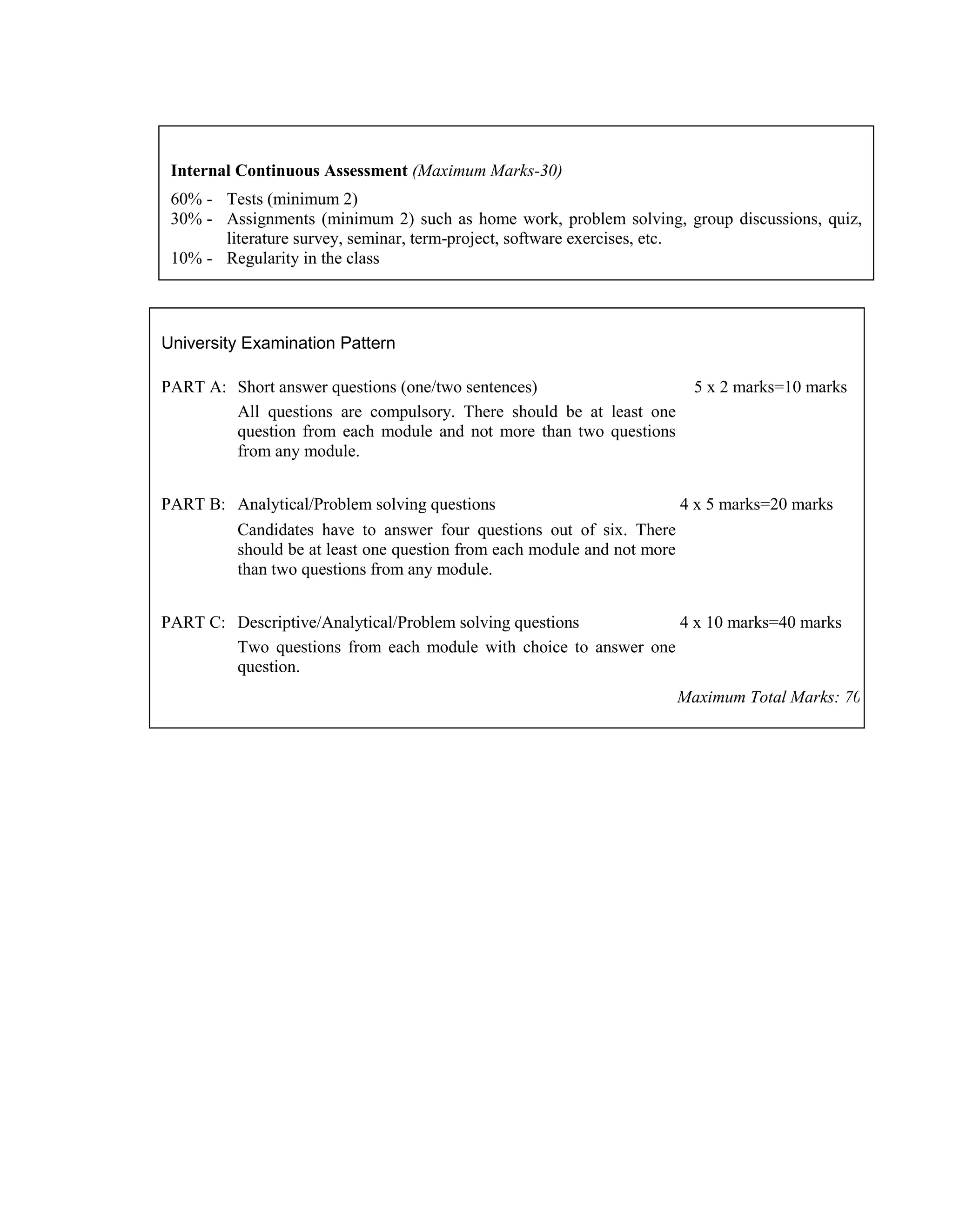 Internal Continuous Assessment (Maximum Marks-30)
60% - Tests (minimum 2)
30% - Assignments (minimum 2) such as home work, problem solving, group discussions, quiz,
literature survey, seminar, term-project, software exercises, etc.
10% - Regularity in the class
University Examination Pattern
PART A: Short answer questions (one/two sentences) 5 x 2 marks=10 marks
All questions are compulsory. There should be at least one
question from each module and not more than two questions
from any module.
PART B: Analytical/Problem solving questions 4 x 5 marks=20 marks
Candidates have to answer four questions out of six. There
should be at least one question from each module and not more
than two questions from any module.
PART C: Descriptive/Analytical/Problem solving questions 4 x 10 marks=40 marks
Two questions from each module with choice to answer one
question.
Maximum Total Marks: 70
 