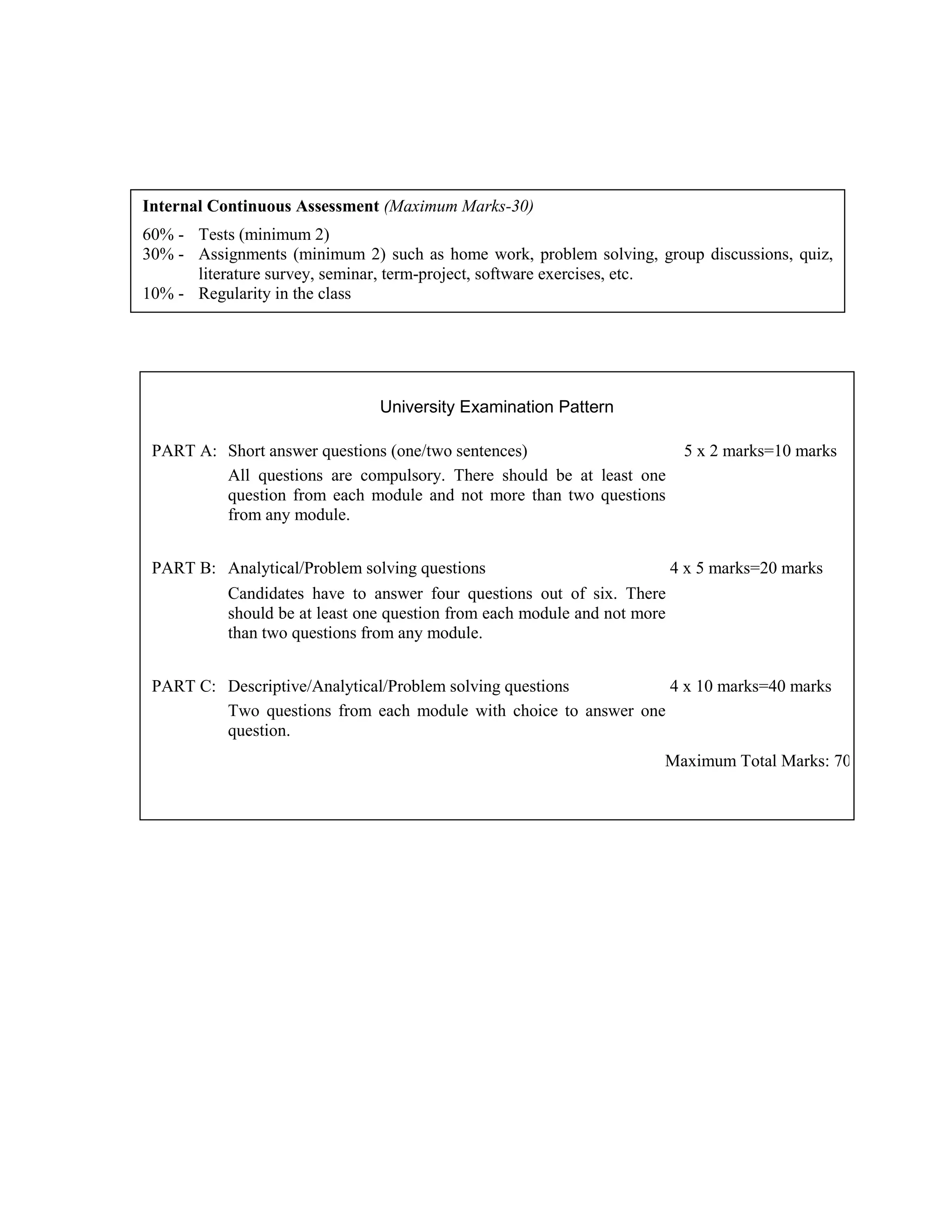 Internal Continuous Assessment (Maximum Marks-30)
60% - Tests (minimum 2)
30% - Assignments (minimum 2) such as home work, problem solving, group discussions, quiz,
literature survey, seminar, term-project, software exercises, etc.
10% - Regularity in the class
University Examination Pattern
PART A: Short answer questions (one/two sentences) 5 x 2 marks=10 marks
All questions are compulsory. There should be at least one
question from each module and not more than two questions
from any module.
PART B: Analytical/Problem solving questions 4 x 5 marks=20 marks
Candidates have to answer four questions out of six. There
should be at least one question from each module and not more
than two questions from any module.
PART C: Descriptive/Analytical/Problem solving questions 4 x 10 marks=40 marks
Two questions from each module with choice to answer one
question.
Maximum Total Marks: 70
 