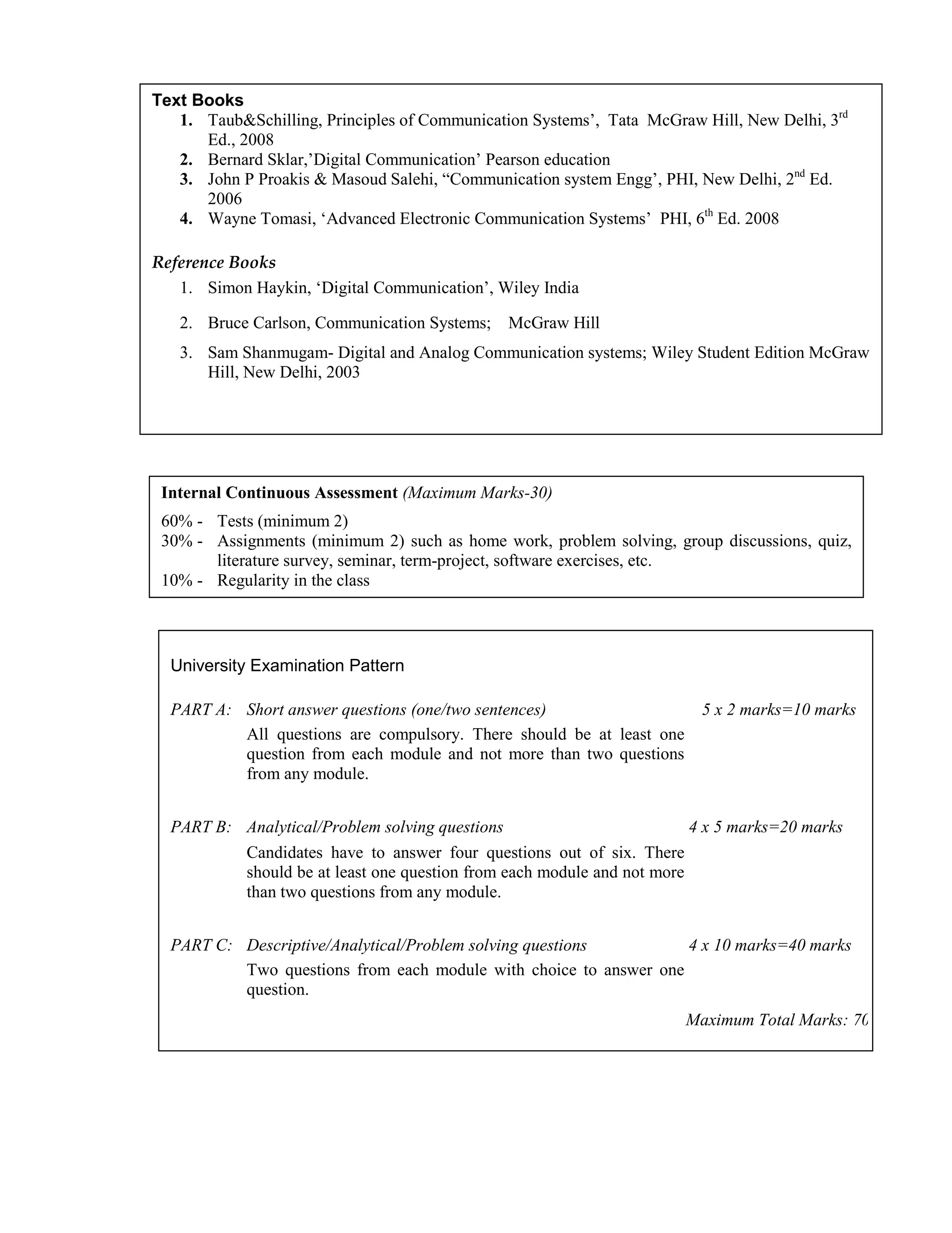 Text Books
1. Taub&Schilling, Principles of Communication Systems’, Tata McGraw Hill, New Delhi, 3rd
Ed., 2008
2. Bernard Sklar,’Digital Communication’ Pearson education
3. John P Proakis & Masoud Salehi, “Communication system Engg’, PHI, New Delhi, 2nd
Ed.
2006
4. Wayne Tomasi, ‘Advanced Electronic Communication Systems’ PHI, 6th
Ed. 2008
Reference Books
1. Simon Haykin, ‘Digital Communication’, Wiley India
2. Bruce Carlson, Communication Systems; McGraw Hill
3. Sam Shanmugam- Digital and Analog Communication systems; Wiley Student Edition McGraw
Hill, New Delhi, 2003
Internal Continuous Assessment (Maximum Marks-30)
60% - Tests (minimum 2)
30% - Assignments (minimum 2) such as home work, problem solving, group discussions, quiz,
literature survey, seminar, term-project, software exercises, etc.
10% - Regularity in the class
University Examination Pattern
PART A: Short answer questions (one/two sentences) 5 x 2 marks=10 marks
All questions are compulsory. There should be at least one
question from each module and not more than two questions
from any module.
PART B: Analytical/Problem solving questions 4 x 5 marks=20 marks
Candidates have to answer four questions out of six. There
should be at least one question from each module and not more
than two questions from any module.
PART C: Descriptive/Analytical/Problem solving questions 4 x 10 marks=40 marks
Two questions from each module with choice to answer one
question.
Maximum Total Marks: 70
 