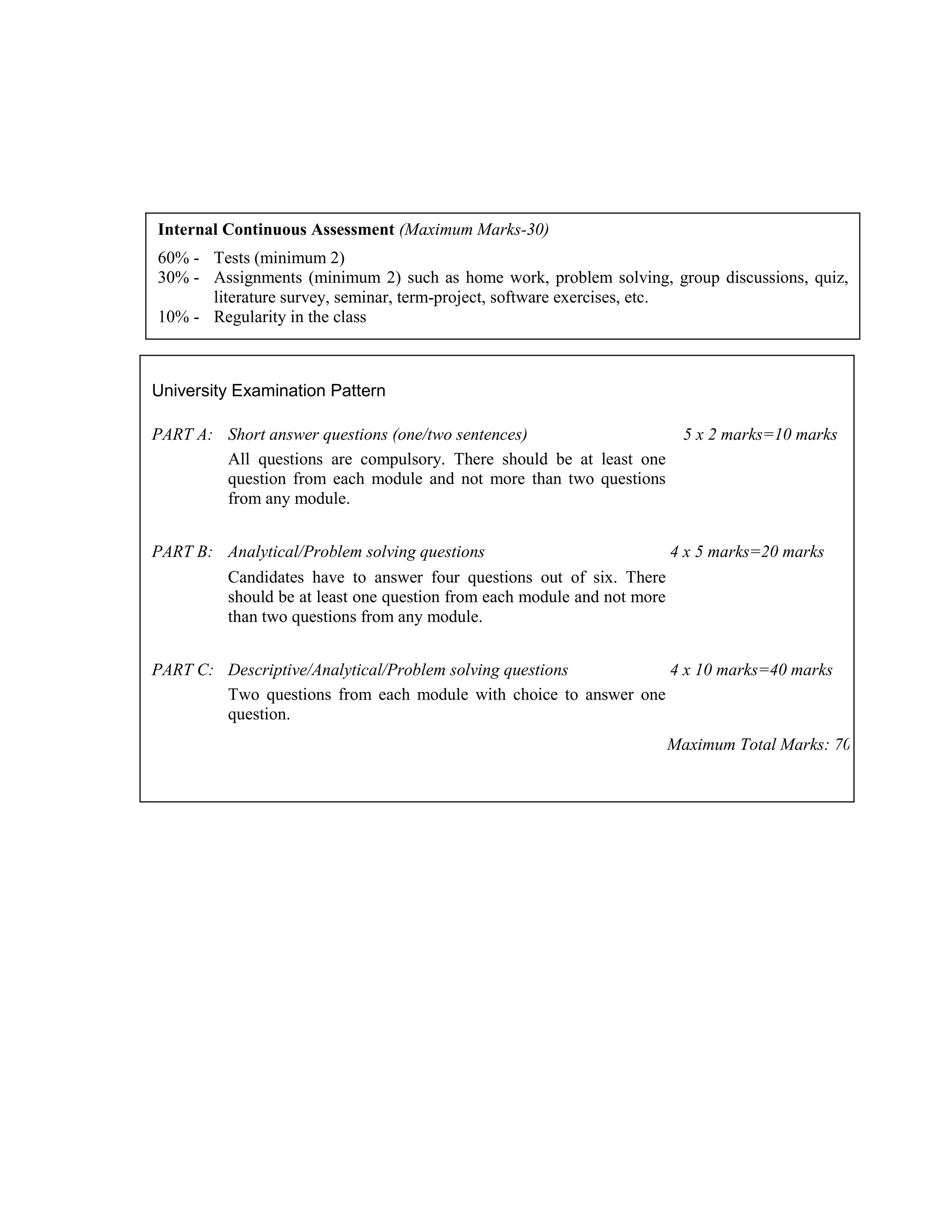 Internal Continuous Assessment (Maximum Marks-30)
60% - Tests (minimum 2)
30% - Assignments (minimum 2) such as home work, problem solving, group discussions, quiz,
literature survey, seminar, term-project, software exercises, etc.
10% - Regularity in the class
University Examination Pattern
PART A: Short answer questions (one/two sentences) 5 x 2 marks=10 marks
All questions are compulsory. There should be at least one
question from each module and not more than two questions
from any module.
PART B: Analytical/Problem solving questions 4 x 5 marks=20 marks
Candidates have to answer four questions out of six. There
should be at least one question from each module and not more
than two questions from any module.
PART C: Descriptive/Analytical/Problem solving questions 4 x 10 marks=40 marks
Two questions from each module with choice to answer one
question.
Maximum Total Marks: 70
 