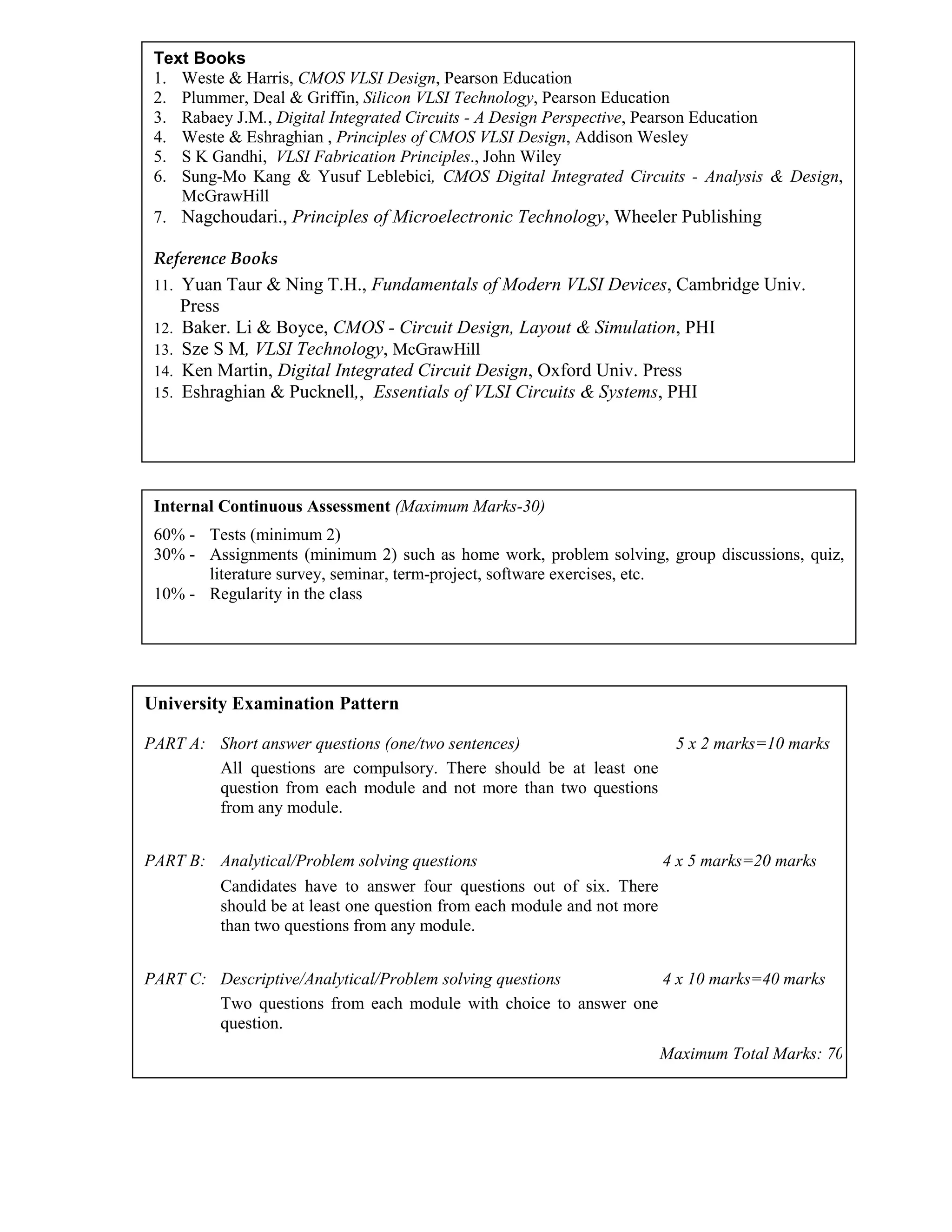 Text Books
1. Weste & Harris, CMOS VLSI Design, Pearson Education
2. Plummer, Deal & Griffin, Silicon VLSI Technology, Pearson Education
3. Rabaey J.M., Digital Integrated Circuits - A Design Perspective, Pearson Education
4. Weste & Eshraghian , Principles of CMOS VLSI Design, Addison Wesley
5. S K Gandhi, VLSI Fabrication Principles., John Wiley
6. Sung-Mo Kang & Yusuf Leblebici, CMOS Digital Integrated Circuits - Analysis & Design,
McGrawHill
7. Nagchoudari., Principles of Microelectronic Technology, Wheeler Publishing
Reference Books
11. Yuan Taur & Ning T.H., Fundamentals of Modern VLSI Devices, Cambridge Univ.
Press
12. Baker. Li & Boyce, CMOS - Circuit Design, Layout & Simulation, PHI
13. Sze S M, VLSI Technology, McGrawHill
14. Ken Martin, Digital Integrated Circuit Design, Oxford Univ. Press
15. Eshraghian & Pucknell,, Essentials of VLSI Circuits & Systems, PHI
Internal Continuous Assessment (Maximum Marks-30)
60% - Tests (minimum 2)
30% - Assignments (minimum 2) such as home work, problem solving, group discussions, quiz,
literature survey, seminar, term-project, software exercises, etc.
10% - Regularity in the class
University Examination Pattern
PART A: Short answer questions (one/two sentences) 5 x 2 marks=10 marks
All questions are compulsory. There should be at least one
question from each module and not more than two questions
from any module.
PART B: Analytical/Problem solving questions 4 x 5 marks=20 marks
Candidates have to answer four questions out of six. There
should be at least one question from each module and not more
than two questions from any module.
PART C: Descriptive/Analytical/Problem solving questions 4 x 10 marks=40 marks
Two questions from each module with choice to answer one
question.
Maximum Total Marks: 70
 