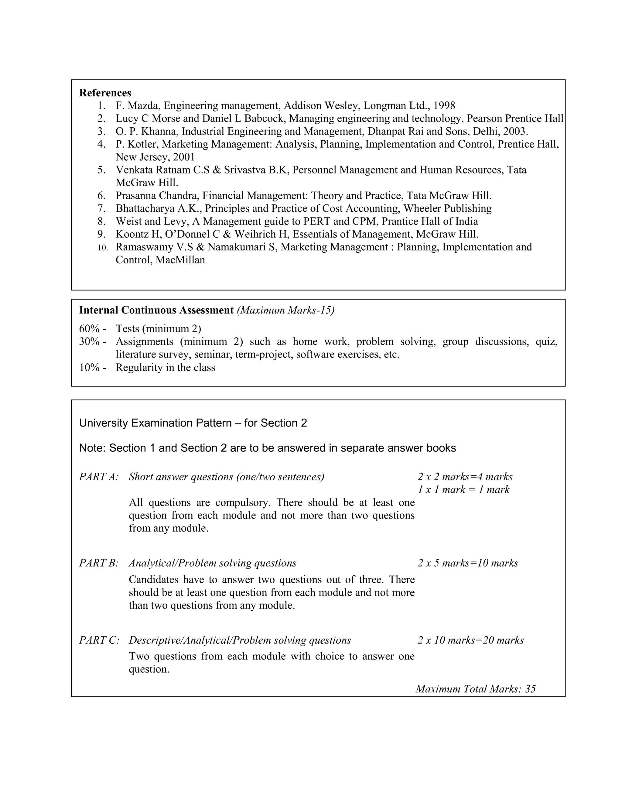 References
1. F. Mazda, Engineering management, Addison Wesley, Longman Ltd., 1998
2. Lucy C Morse and Daniel L Babcock, Managing engineering and technology, Pearson Prentice Hall
3. O. P. Khanna, Industrial Engineering and Management, Dhanpat Rai and Sons, Delhi, 2003.
4. P. Kotler, Marketing Management: Analysis, Planning, Implementation and Control, Prentice Hall,
New Jersey, 2001
5. Venkata Ratnam C.S & Srivastva B.K, Personnel Management and Human Resources, Tata
McGraw Hill.
6. Prasanna Chandra, Financial Management: Theory and Practice, Tata McGraw Hill.
7. Bhattacharya A.K., Principles and Practice of Cost Accounting, Wheeler Publishing
8. Weist and Levy, A Management guide to PERT and CPM, Prantice Hall of India
9. Koontz H, O’Donnel C & Weihrich H, Essentials of Management, McGraw Hill.
10. Ramaswamy V.S & Namakumari S, Marketing Management : Planning, Implementation and
Control, MacMillan
Internal Continuous Assessment (Maximum Marks-15)
60% - Tests (minimum 2)
30% - Assignments (minimum 2) such as home work, problem solving, group discussions, quiz,
literature survey, seminar, term-project, software exercises, etc.
10% - Regularity in the class
University Examination Pattern – for Section 2
Note: Section 1 and Section 2 are to be answered in separate answer books
PART A: Short answer questions (one/two sentences) 2 x 2 marks=4 marks
1 x 1 mark = 1 mark
All questions are compulsory. There should be at least one
question from each module and not more than two questions
from any module.
PART B: Analytical/Problem solving questions 2 x 5 marks=10 marks
Candidates have to answer two questions out of three. There
should be at least one question from each module and not more
than two questions from any module.
PART C: Descriptive/Analytical/Problem solving questions 2 x 10 marks=20 marks
Two questions from each module with choice to answer one
question.
Maximum Total Marks: 35
 