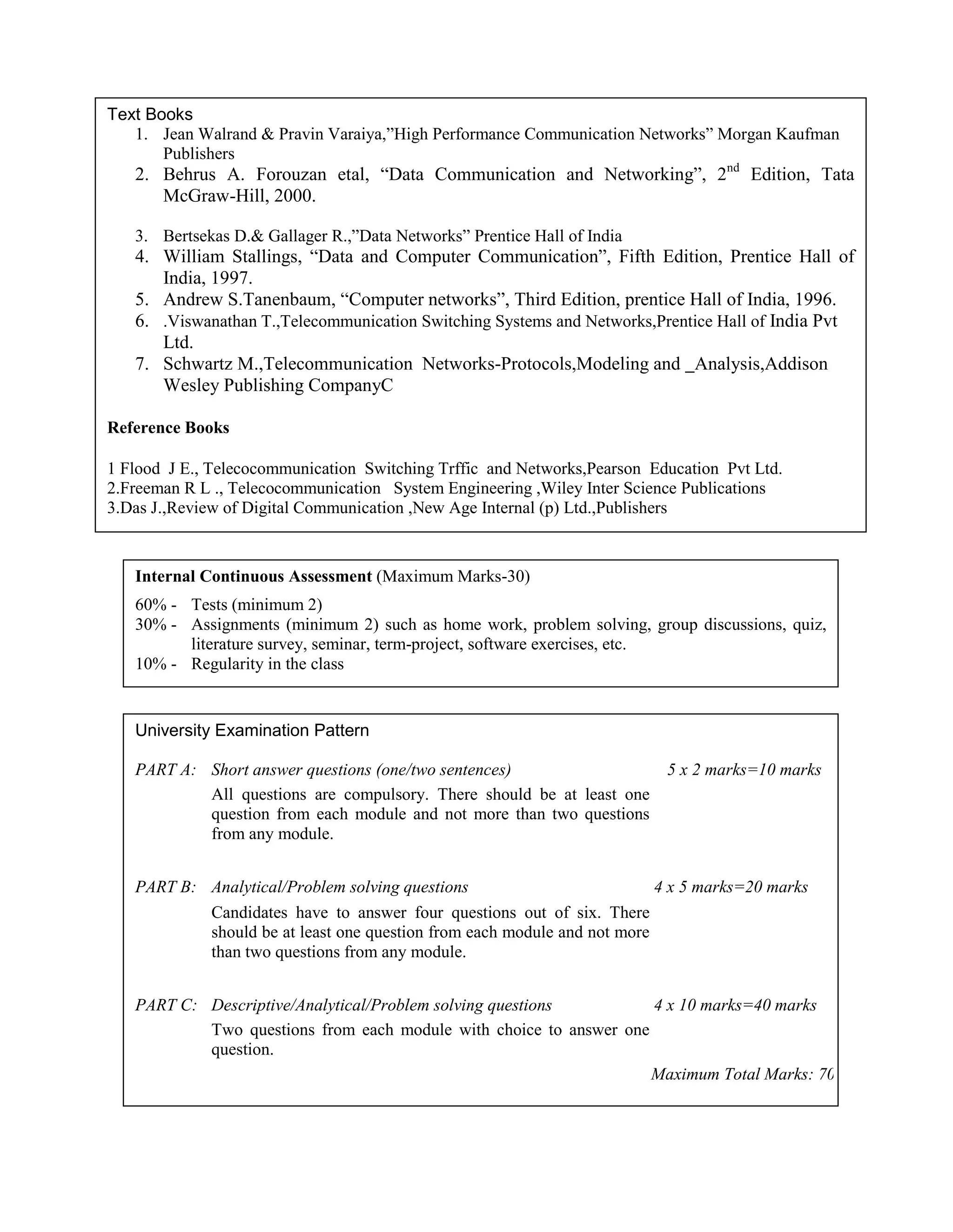 Text Books
1. Jean Walrand & Pravin Varaiya,”High Performance Communication Networks” Morgan Kaufman
Publishers
2. Behrus A. Forouzan etal, “Data Communication and Networking”, 2nd
Edition, Tata
McGraw-Hill, 2000.
3. Bertsekas D.& Gallager R.,”Data Networks” Prentice Hall of India
4. William Stallings, “Data and Computer Communication”, Fifth Edition, Prentice Hall of
India, 1997.
5. Andrew S.Tanenbaum, “Computer networks”, Third Edition, prentice Hall of India, 1996.
6. .Viswanathan T.,Telecommunication Switching Systems and Networks,Prentice Hall of India Pvt
Ltd.
7. Schwartz M.,Telecommunication Networks-Protocols,Modeling and Analysis,Addison
Wesley Publishing CompanyC
Reference Books
1 Flood J E., Telecocommunication Switching Trffic and Networks,Pearson Education Pvt Ltd.
2.Freeman R L ., Telecocommunication System Engineering ,Wiley Inter Science Publications
3.Das J.,Review of Digital Communication ,New Age Internal (p) Ltd.,Publishers
University Examination Pattern
PART A: Short answer questions (one/two sentences) 5 x 2 marks=10 marks
All questions are compulsory. There should be at least one
question from each module and not more than two questions
from any module.
PART B: Analytical/Problem solving questions 4 x 5 marks=20 marks
Candidates have to answer four questions out of six. There
should be at least one question from each module and not more
than two questions from any module.
PART C: Descriptive/Analytical/Problem solving questions 4 x 10 marks=40 marks
Two questions from each module with choice to answer one
question.
Maximum Total Marks: 70
Internal Continuous Assessment (Maximum Marks-30)
60% - Tests (minimum 2)
30% - Assignments (minimum 2) such as home work, problem solving, group discussions, quiz,
literature survey, seminar, term-project, software exercises, etc.
10% - Regularity in the class
 
