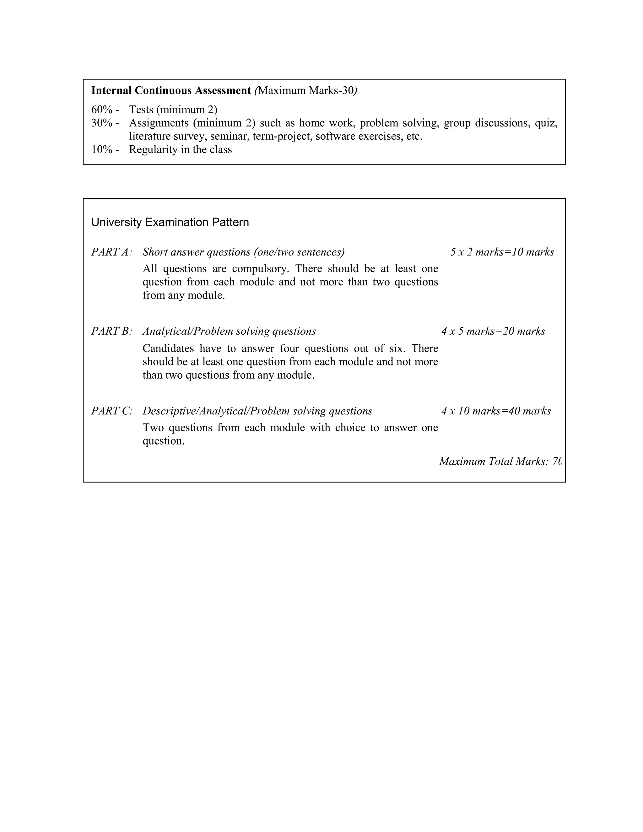 Internal Continuous Assessment (Maximum Marks-30)
60% - Tests (minimum 2)
30% - Assignments (minimum 2) such as home work, problem solving, group discussions, quiz,
literature survey, seminar, term-project, software exercises, etc.
10% - Regularity in the class
University Examination Pattern
PART A: Short answer questions (one/two sentences) 5 x 2 marks=10 marks
All questions are compulsory. There should be at least one
question from each module and not more than two questions
from any module.
PART B: Analytical/Problem solving questions 4 x 5 marks=20 marks
Candidates have to answer four questions out of six. There
should be at least one question from each module and not more
than two questions from any module.
PART C: Descriptive/Analytical/Problem solving questions 4 x 10 marks=40 marks
Two questions from each module with choice to answer one
question.
Maximum Total Marks: 70
 