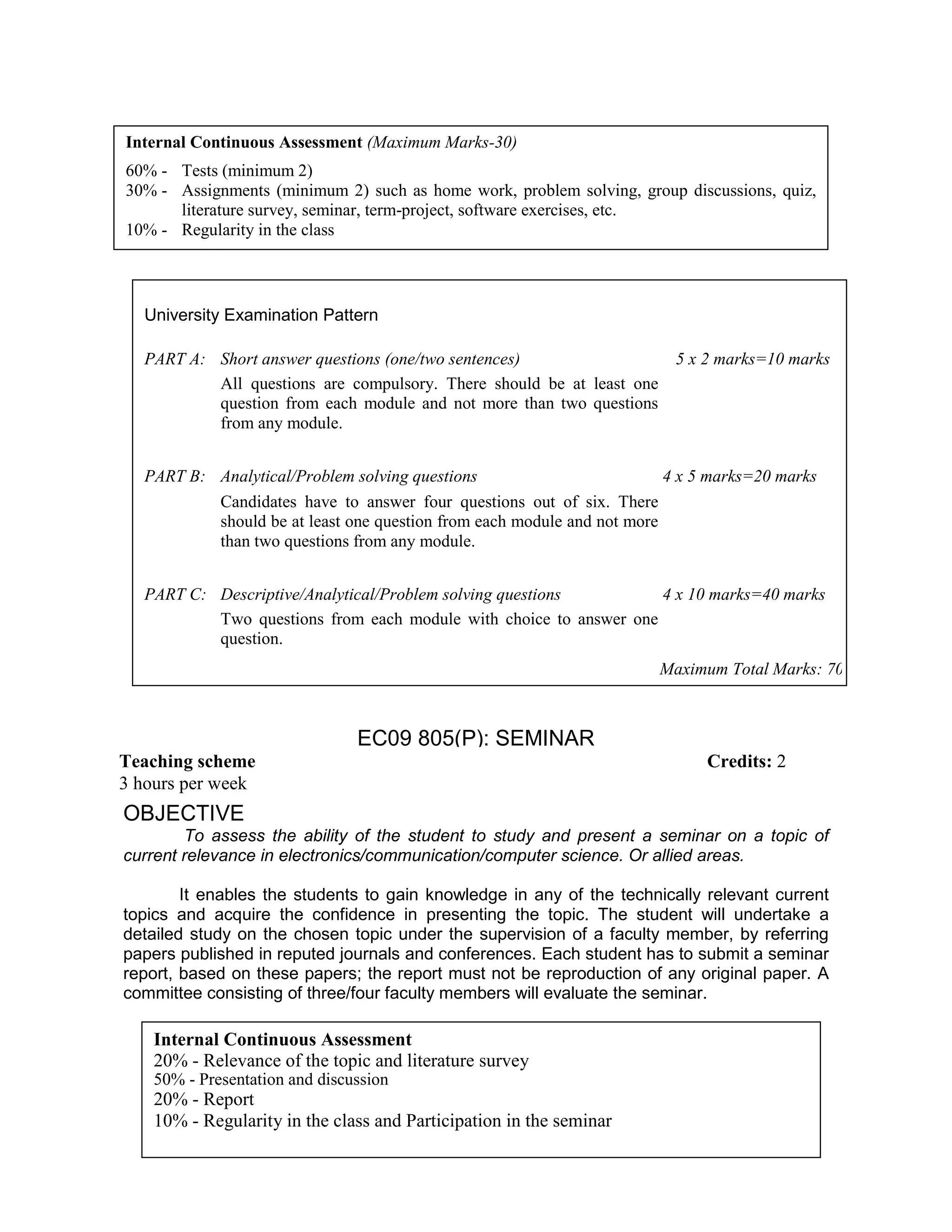 EC09 805(P): SEMINAR
OBJECTIVE
To assess the ability of the student to study and present a seminar on a topic of
current relevance in electronics/communication/computer science. Or allied areas.
It enables the students to gain knowledge in any of the technically relevant current
topics and acquire the confidence in presenting the topic. The student will undertake a
detailed study on the chosen topic under the supervision of a faculty member, by referring
papers published in reputed journals and conferences. Each student has to submit a seminar
report, based on these papers; the report must not be reproduction of any original paper. A
committee consisting of three/four faculty members will evaluate the seminar.
Teaching scheme Credits: 2
3 hours per week
Internal Continuous Assessment
20% - Relevance of the topic and literature survey
50% - Presentation and discussion
20% - Report
10% - Regularity in the class and Participation in the seminar
Internal Continuous Assessment (Maximum Marks-30)
60% - Tests (minimum 2)
30% - Assignments (minimum 2) such as home work, problem solving, group discussions, quiz,
literature survey, seminar, term-project, software exercises, etc.
10% - Regularity in the class
University Examination Pattern
PART A: Short answer questions (one/two sentences) 5 x 2 marks=10 marks
All questions are compulsory. There should be at least one
question from each module and not more than two questions
from any module.
PART B: Analytical/Problem solving questions 4 x 5 marks=20 marks
Candidates have to answer four questions out of six. There
should be at least one question from each module and not more
than two questions from any module.
PART C: Descriptive/Analytical/Problem solving questions 4 x 10 marks=40 marks
Two questions from each module with choice to answer one
question.
Maximum Total Marks: 70
 