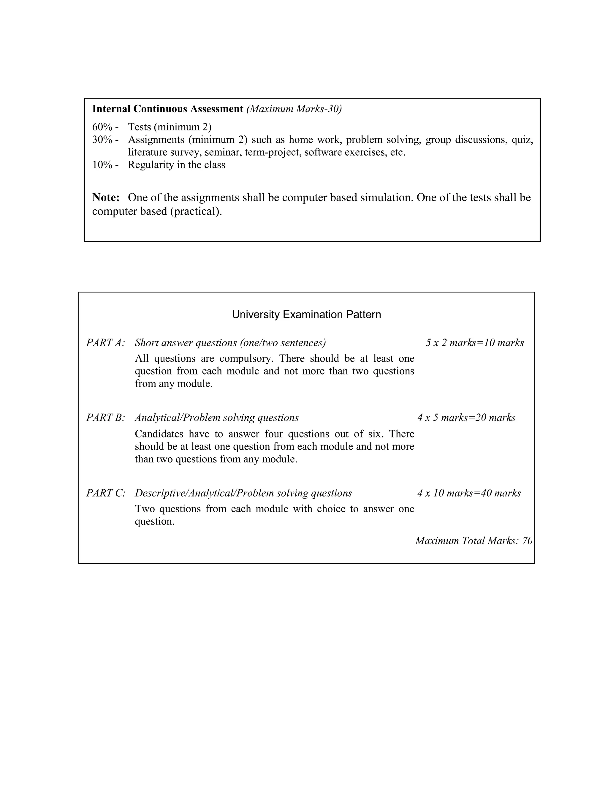 Internal Continuous Assessment (Maximum Marks-30)
60% - Tests (minimum 2)
30% - Assignments (minimum 2) such as home work, problem solving, group discussions, quiz,
literature survey, seminar, term-project, software exercises, etc.
10% - Regularity in the class
Note: One of the assignments shall be computer based simulation. One of the tests shall be
computer based (practical).
University Examination Pattern
PART A: Short answer questions (one/two sentences) 5 x 2 marks=10 marks
All questions are compulsory. There should be at least one
question from each module and not more than two questions
from any module.
PART B: Analytical/Problem solving questions 4 x 5 marks=20 marks
Candidates have to answer four questions out of six. There
should be at least one question from each module and not more
than two questions from any module.
PART C: Descriptive/Analytical/Problem solving questions 4 x 10 marks=40 marks
Two questions from each module with choice to answer one
question.
Maximum Total Marks: 70
 