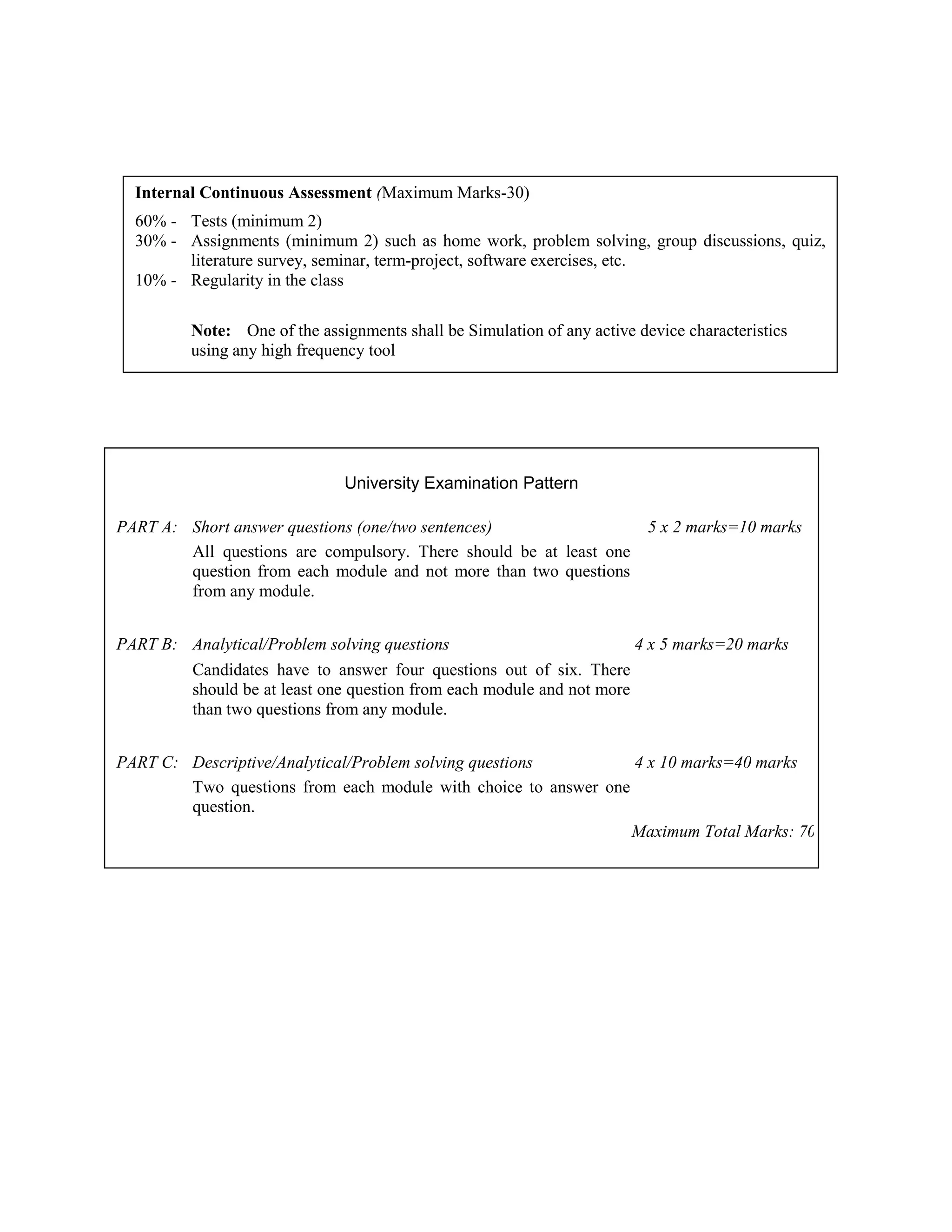 University Examination Pattern
PART A: Short answer questions (one/two sentences) 5 x 2 marks=10 marks
All questions are compulsory. There should be at least one
question from each module and not more than two questions
from any module.
PART B: Analytical/Problem solving questions 4 x 5 marks=20 marks
Candidates have to answer four questions out of six. There
should be at least one question from each module and not more
than two questions from any module.
PART C: Descriptive/Analytical/Problem solving questions 4 x 10 marks=40 marks
Two questions from each module with choice to answer one
question.
Maximum Total Marks: 70
Internal Continuous Assessment (Maximum Marks-30)
60% - Tests (minimum 2)
30% - Assignments (minimum 2) such as home work, problem solving, group discussions, quiz,
literature survey, seminar, term-project, software exercises, etc.
10% - Regularity in the class
Note: One of the assignments shall be Simulation of any active device characteristics
using any high frequency tool
 