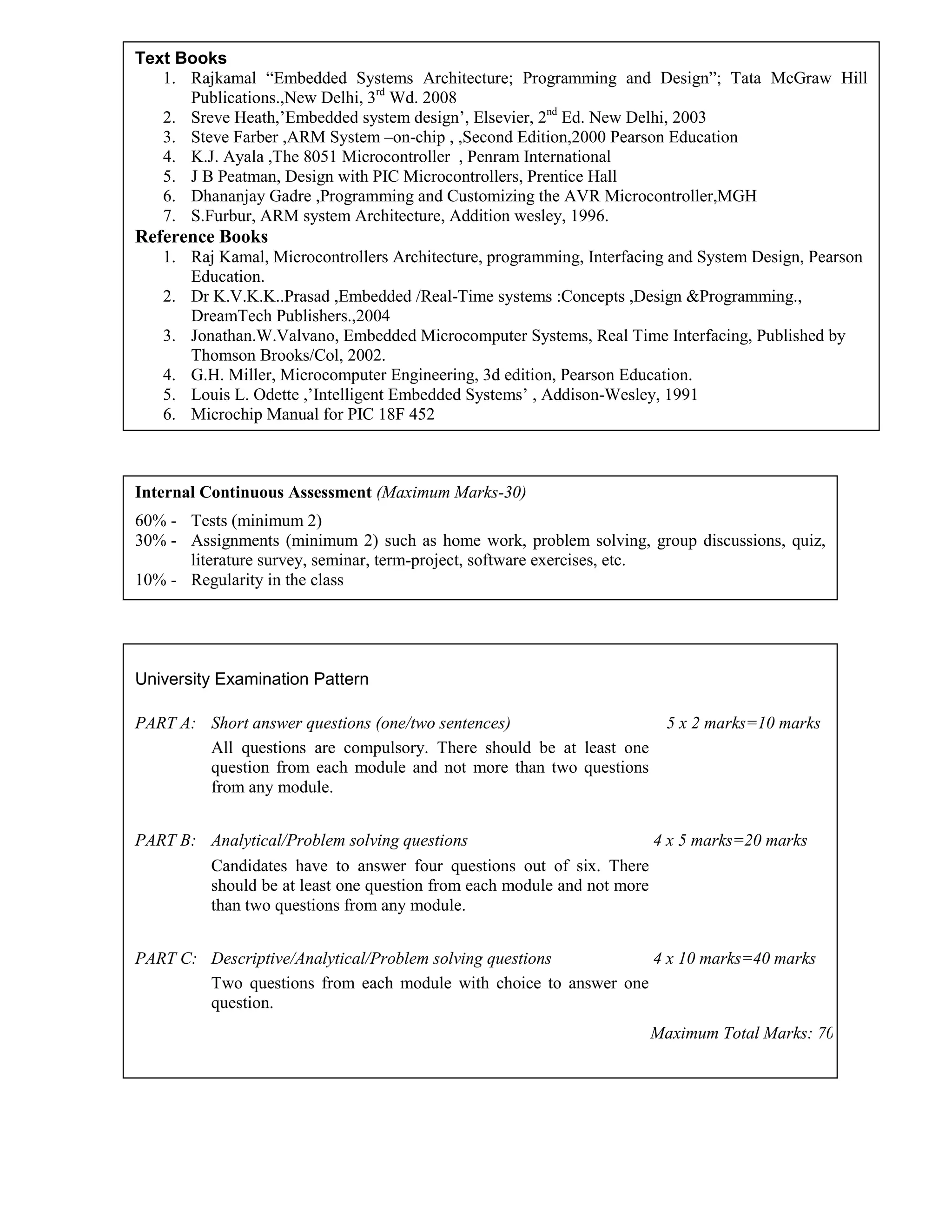 Text Books
1. Rajkamal “Embedded Systems Architecture; Programming and Design”; Tata McGraw Hill
Publications.,New Delhi, 3rd
Wd. 2008
2. Sreve Heath,’Embedded system design’, Elsevier, 2nd
Ed. New Delhi, 2003
3. Steve Farber ,ARM System –on-chip , ,Second Edition,2000 Pearson Education
4. K.J. Ayala ,The 8051 Microcontroller , Penram International
5. J B Peatman, Design with PIC Microcontrollers, Prentice Hall
6. Dhananjay Gadre ,Programming and Customizing the AVR Microcontroller,MGH
7. S.Furbur, ARM system Architecture, Addition wesley, 1996.
Reference Books
1. Raj Kamal, Microcontrollers Architecture, programming, Interfacing and System Design, Pearson
Education.
2. Dr K.V.K.K..Prasad ,Embedded /Real-Time systems :Concepts ,Design &Programming.,
DreamTech Publishers.,2004
3. Jonathan.W.Valvano, Embedded Microcomputer Systems, Real Time Interfacing, Published by
Thomson Brooks/Col, 2002.
4. G.H. Miller, Microcomputer Engineering, 3d edition, Pearson Education.
5. Louis L. Odette ,’Intelligent Embedded Systems’ , Addison-Wesley, 1991
6. Microchip Manual for PIC 18F 452
Internal Continuous Assessment (Maximum Marks-30)
60% - Tests (minimum 2)
30% - Assignments (minimum 2) such as home work, problem solving, group discussions, quiz,
literature survey, seminar, term-project, software exercises, etc.
10% - Regularity in the class
University Examination Pattern
PART A: Short answer questions (one/two sentences) 5 x 2 marks=10 marks
All questions are compulsory. There should be at least one
question from each module and not more than two questions
from any module.
PART B: Analytical/Problem solving questions 4 x 5 marks=20 marks
Candidates have to answer four questions out of six. There
should be at least one question from each module and not more
than two questions from any module.
PART C: Descriptive/Analytical/Problem solving questions 4 x 10 marks=40 marks
Two questions from each module with choice to answer one
question.
Maximum Total Marks: 70
 