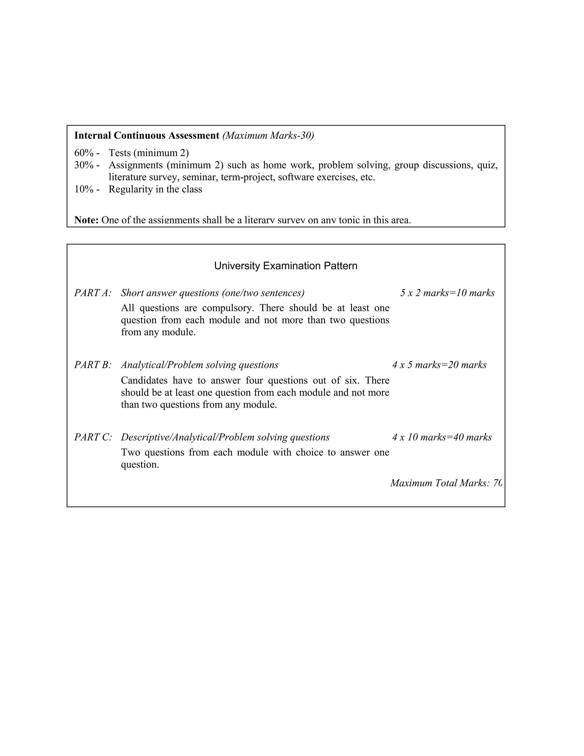 Internal Continuous Assessment (Maximum Marks-30)
60% - Tests (minimum 2)
30% - Assignments (minimum 2) such as home work, problem solving, group discussions, quiz,
literature survey, seminar, term-project, software exercises, etc.
10% - Regularity in the class
Note: One of the assignments shall be a literary survey on any topic in this area.
University Examination Pattern
PART A: Short answer questions (one/two sentences) 5 x 2 marks=10 marks
All questions are compulsory. There should be at least one
question from each module and not more than two questions
from any module.
PART B: Analytical/Problem solving questions 4 x 5 marks=20 marks
Candidates have to answer four questions out of six. There
should be at least one question from each module and not more
than two questions from any module.
PART C: Descriptive/Analytical/Problem solving questions 4 x 10 marks=40 marks
Two questions from each module with choice to answer one
question.
Maximum Total Marks: 70
 