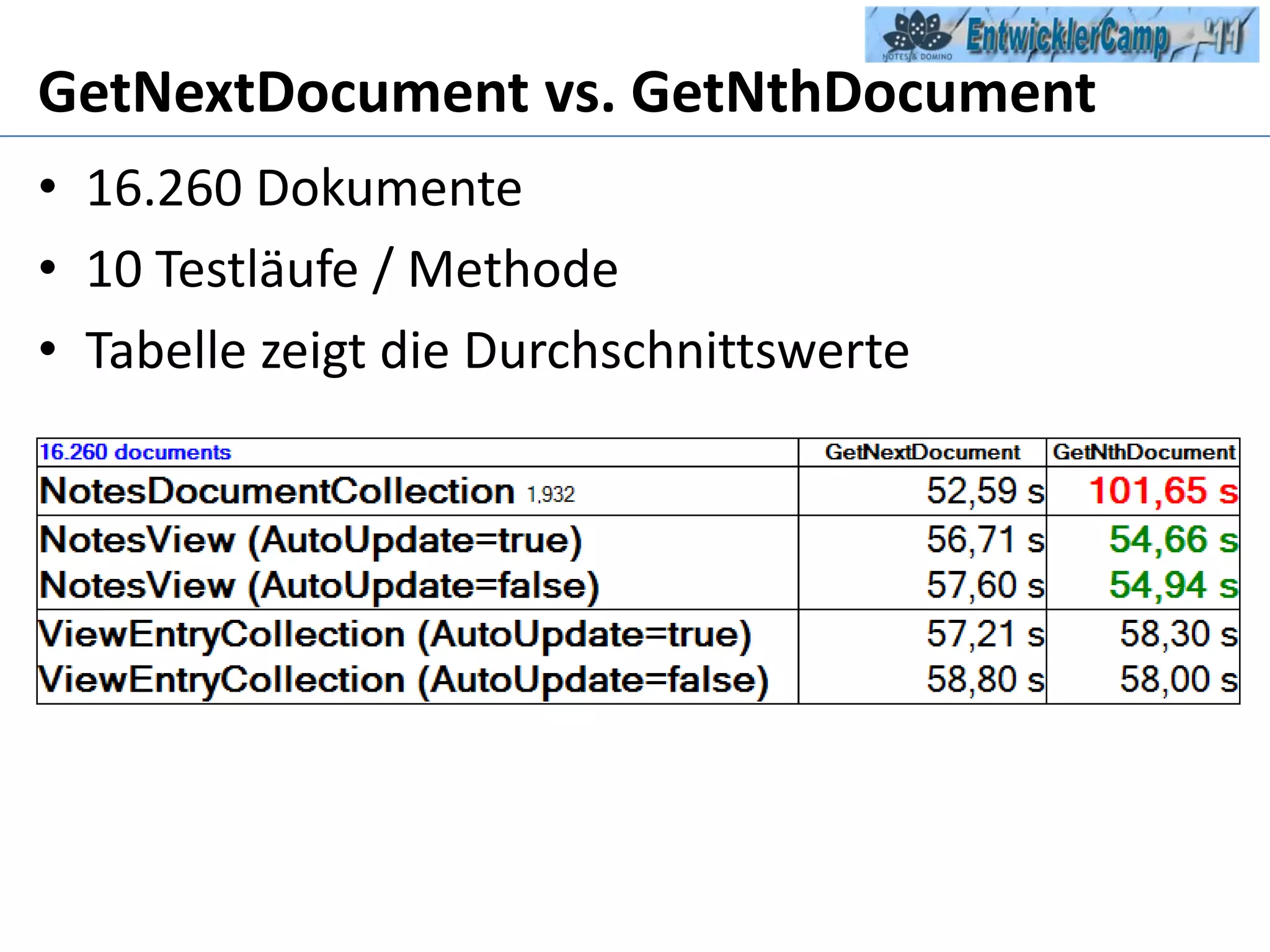 GetNextDocument vs. GetNthDocument16.260 Dokumente10 Testläufe / MethodeTabelle zeigt die Durchschnittswerte 