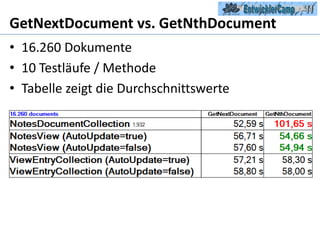 GetNextDocument vs. GetNthDocument16.260 Dokumente10 Testläufe / MethodeTabelle zeigt die Durchschnittswerte 