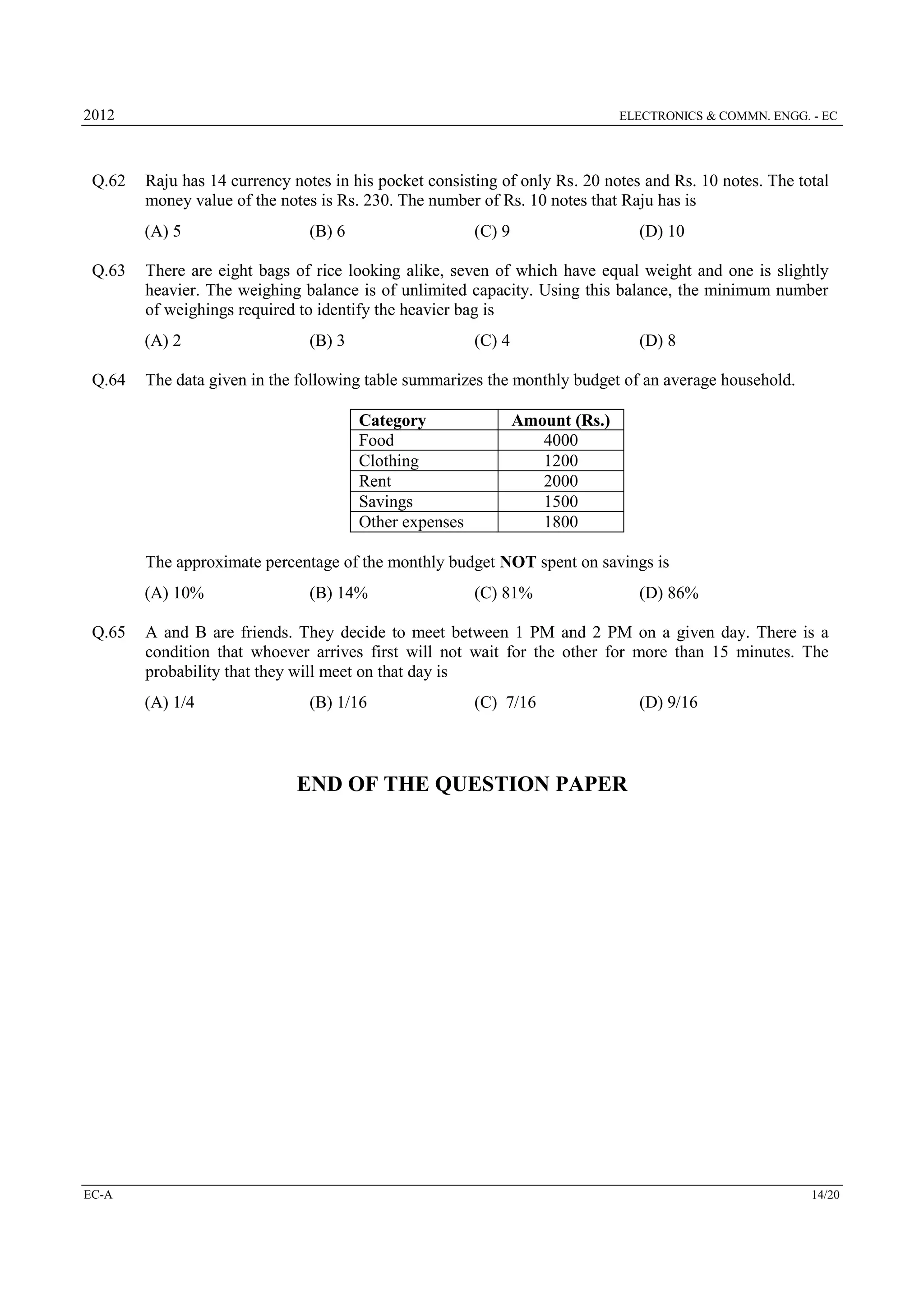 2012

Q.62

ELECTRONICS & COMMN. ENGG. - EC

Raju has 14 currency notes in his pocket consisting of only Rs. 20 notes and Rs. 10 notes. The total
money value of the notes is Rs. 230. The number of Rs. 10 notes that Raju has is
(A) 5

Q.63

(C) 9

(D) 10

There are eight bags of rice looking alike, seven of which have equal weight and one is slightly
heavier. The weighing balance is of unlimited capacity. Using this balance, the minimum number
of weighings required to identify the heavier bag is
(A) 2

Q.64

(B) 6

(B) 3

(C) 4

(D) 8

The data given in the following table summarizes the monthly budget of an average household.
Category
Food
Clothing
Rent
Savings
Other expenses

Amount (Rs.)
4000
1200
2000
1500
1800

The approximate percentage of the monthly budget NOT spent on savings is
(A) 10%
Q.65

(B) 14%

(C) 81%

(D) 86%

A and B are friends. They decide to meet between 1 PM and 2 PM on a given day. There is a
condition that whoever arrives first will not wait for the other for more than 15 minutes. The
probability that they will meet on that day is
(A) 1/4

(B) 1/16

(C) 7/16

(D) 9/16

END OF THE QUESTION PAPER

EC-A

14/20

 