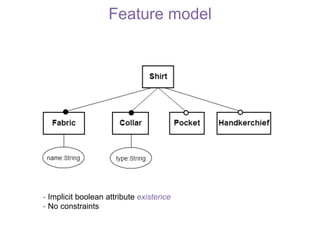 Feature model
- Implicit boolean attribute existence
- No constraints
 