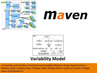 Variability	
  Model	
  
ConﬁguraCon	
  
Domain	
  Artefacts	
  (e.g.,	
  source	
  code)	
  
SoSware	
  Generator	
  
Mod...