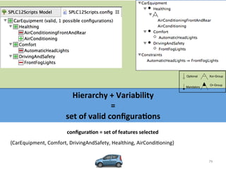 79	
  
Hierarchy	
  +	
  Variability	
  	
  
=	
  	
  
set	
  of	
  valid	
  conﬁguraCons	
  
{CarEquipment,	
  Comfort,	
  DrivingAndSafety,	
  Healthing,	
  AirCondiWoning}	
  
conﬁguraCon	
  =	
  set	
  of	
  features	
  selected	
  
Optional
Mandatory
Xor-Group
Or-Group
 