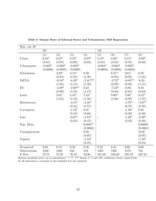 nes the capitalist 
sector as a sector which uses reproducible capital, and pays capitalists for the use thereof 
and the subsistence sector as all that part of the economy which is not using reproducible 
5Nevertheless, we use non-agricultural self-employment share as a proxy for urban informal sector's em- 
ployment share. The reasoning of this is explained in the following sections. 
6 
 