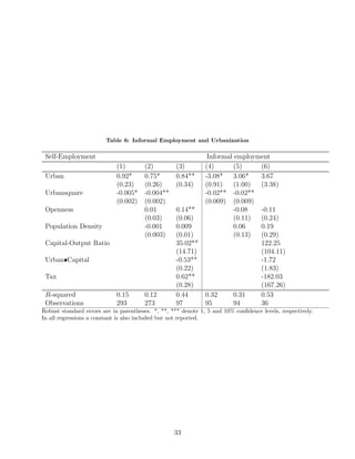 capital. Thus, in the Lewis model subsistence sector covers at least a part of the informal 
sector and there would be a 
ow of labor from urban informal to urban formal sector. 
Following this, many scholars (Castells and Portes, 1989; Copestake, 2003) claim that 
Lewis was wrong, since in his model subsistence sector shrinks with the growth of capitalist 
sector, but this pattern is not observed in many developing economies6. In many devel-oping 
economies, the industrialization process and growing formal service activities do not 
create sucient growth and formal jobs to absorb the explosive increase in the urban labor 
supply resulting from large-scale rural-to-urban migration. As a result, in some cases indus-trialization 
results in rising unemployment or/and an increase in the size of informal sector 
(Todaro, 1969). The growth of the informal sector was observed all in Asian (Moser, 1978), 
African (Wuyts, 2001) and Latin American (de Janvry, 1981; Furtado, 1976) countries in 
their early phases of development. The informal sector is also recently growing in China 
(Hart-Landsberg and Burkett, 2007), which is a lower income country transforming to a 
medium income one. 
Although the formal sector might not create enough jobs for the new city dwellers, people 
still prefer to migrate to the cities, which stimulates the growth of the informal economy. 
There are several pull factors that could explain this behavior. According to Cole and 
Sanders (1985), the growth of the formal urban sector increases the demand of the products 
of the urban subsistence sector. As a result, urban subsistence wages would rise, which 
would increase the urban-subsistence, rural-subsistence wage gap. Hence, migration would 
be stimulated. 
Another reason could be migrants' future expectation of  