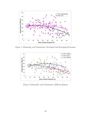 nding a job in the formal sector 
(Harris and Todaro, 1970). As Joshi and Joshi (1976) show for India, there might be cases in 
which average informal sector earnings are close to rural earnings. Still, many rural dwellers 
6In fact, the Lewis (1954) model does not say anything about the medium-run changes in the relative 
sizes of either urban informal/formal or urban subsistence/capitalist sectors. It is reasonable to claim that 
the growth of the capitalist sector would lead to a 
ow of labor from subsistence to the capitalist sector. 
However, this 
ow does not guarantee a reduction in the urban subsistence sector, since there might be a 
greater 
ow from the rural to the urban subsistence sector. 
7 
 