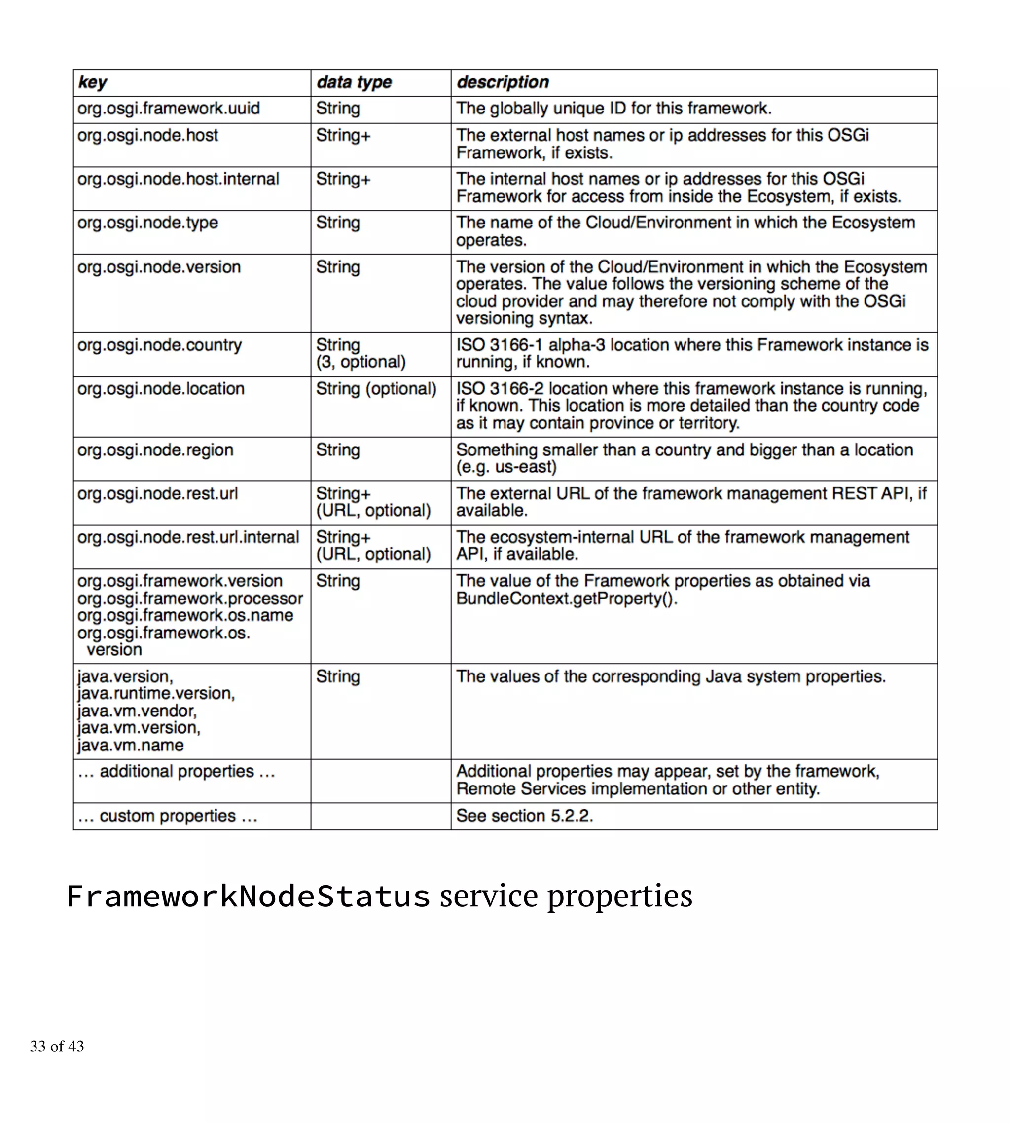 FrameworkNodeStatus service properties
33 of 43
 
