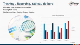 Tracking , Reporting, tableau de bord 
Affichages, clics, conversions, annulations, 
Tracking Multi-points, 
Site Centrics, Users Centrics, Product Centrics. 
6 
5 
4 
3 
2 
1 
0 
Taux de conversion 
Catégorie 1 Catégorie 2 Catégorie 3 Catégorie 4 
Série 1 
Série 2 
Série 3 
18 10/10/2014 
 
